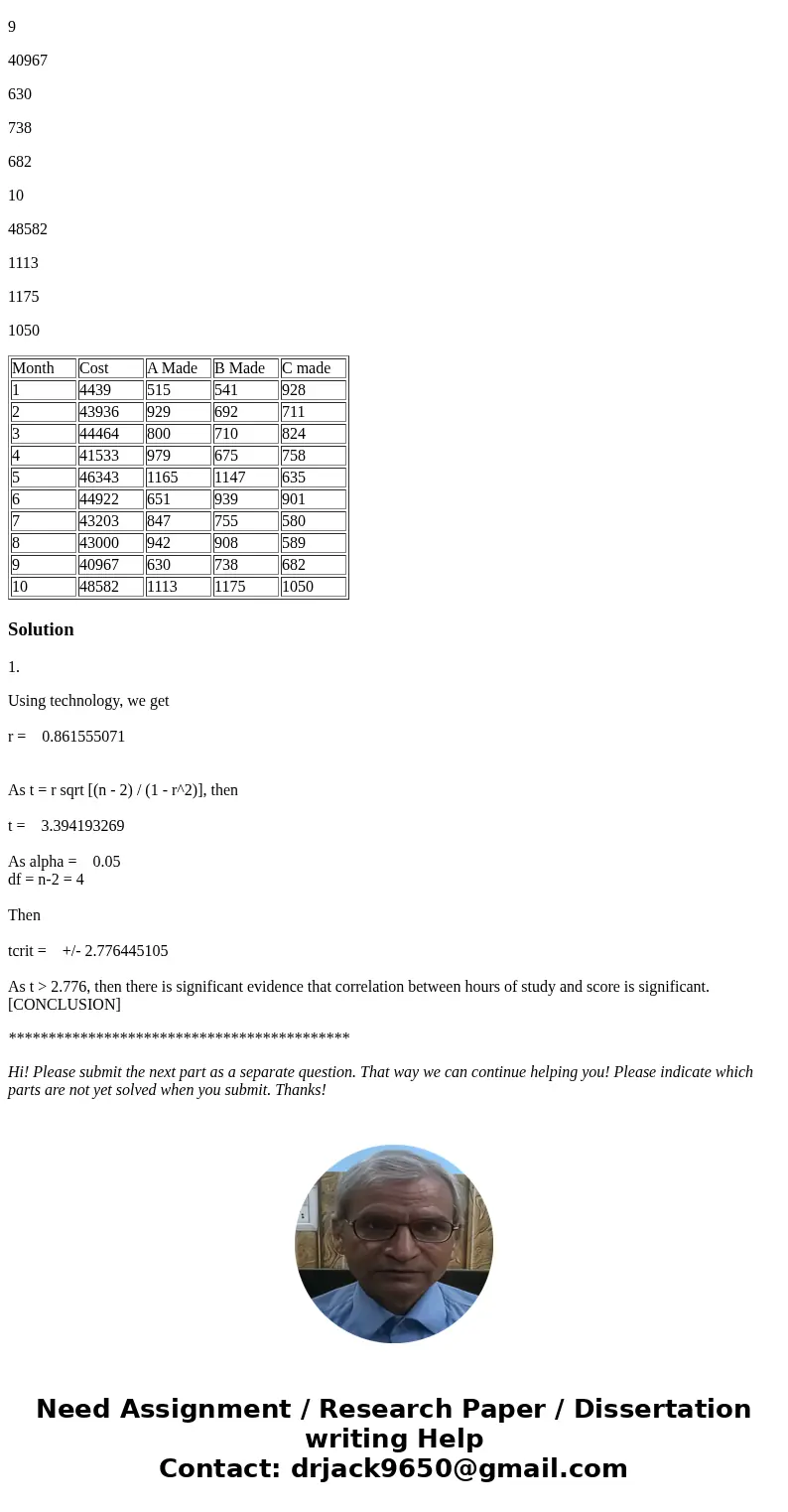 1.(a) Calculate the correlation coefficient between the hours of study and final score for the last statistics exam. hrs of study: 3,5,4,4,2,3 score: 86,95,92,8