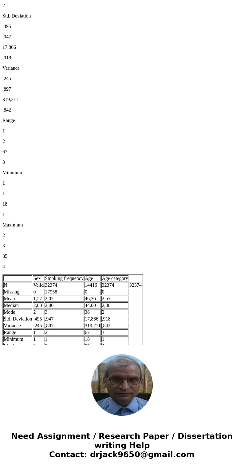 1.At what measurement of scale i.e nominal, interval, ratio and ordinal ? Analyze each variables e.g sex, smoking frequency, age and age category are measured b