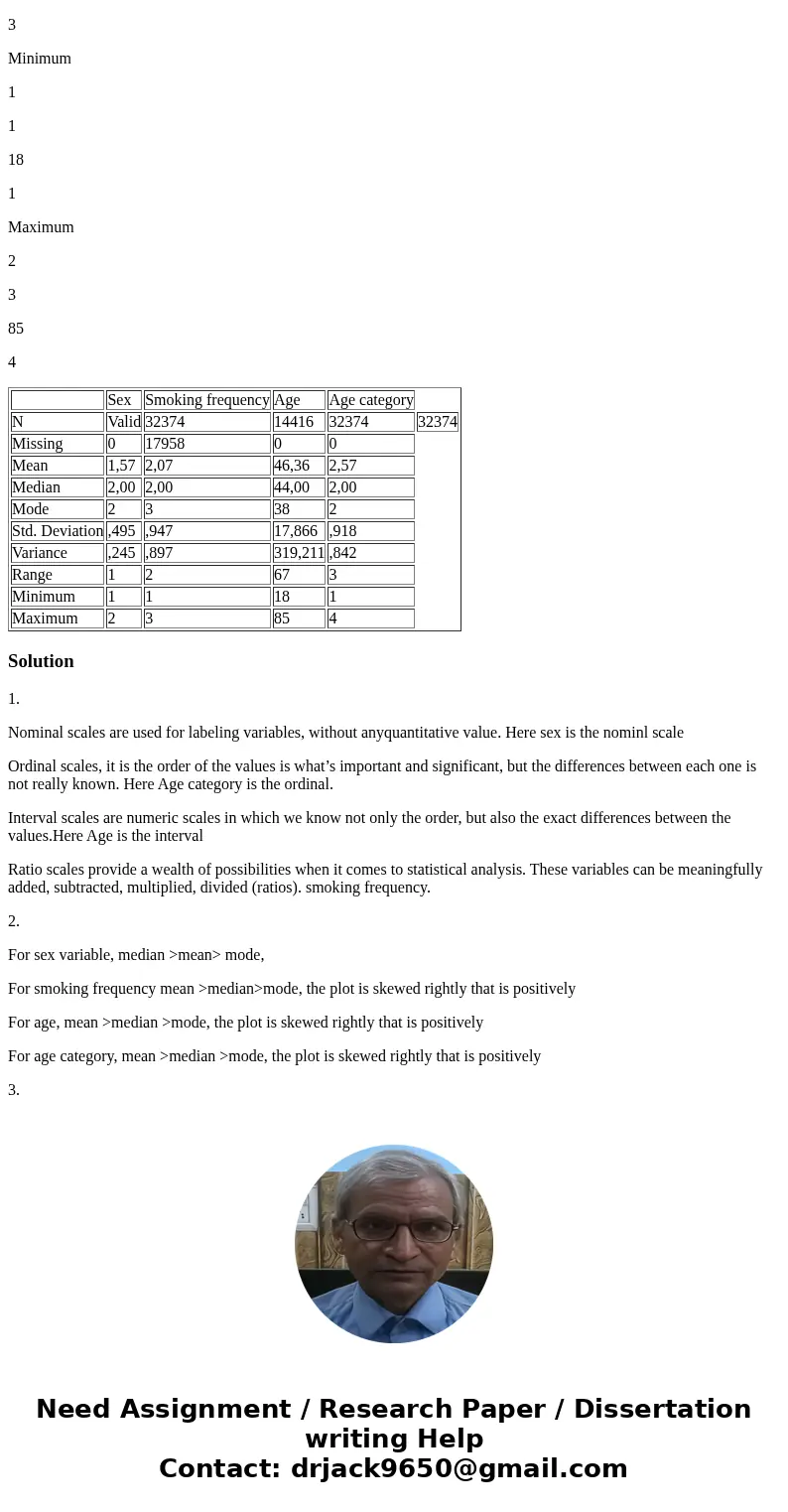 1.At what measurement of scale i.e nominal, interval, ratio and ordinal ? Analyze each variables e.g sex, smoking frequency, age and age category are measured b