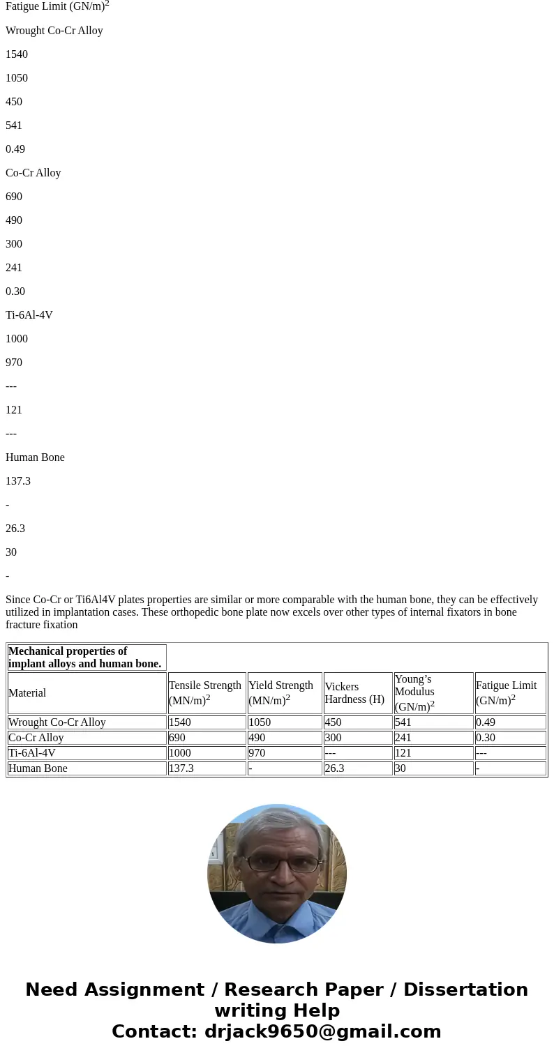 3. (20 pts) A patient is being treated for a fracture from a hunting accident. Lead shot remains in the wound. The surgeon decided a bone plate should be used. 