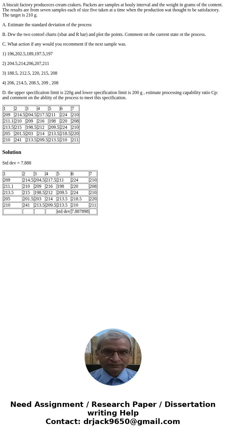 A biscuit factory produceces cream crakers. Packets are samples at houly interval and the weight in grams of the content. The results are from seven samples eac