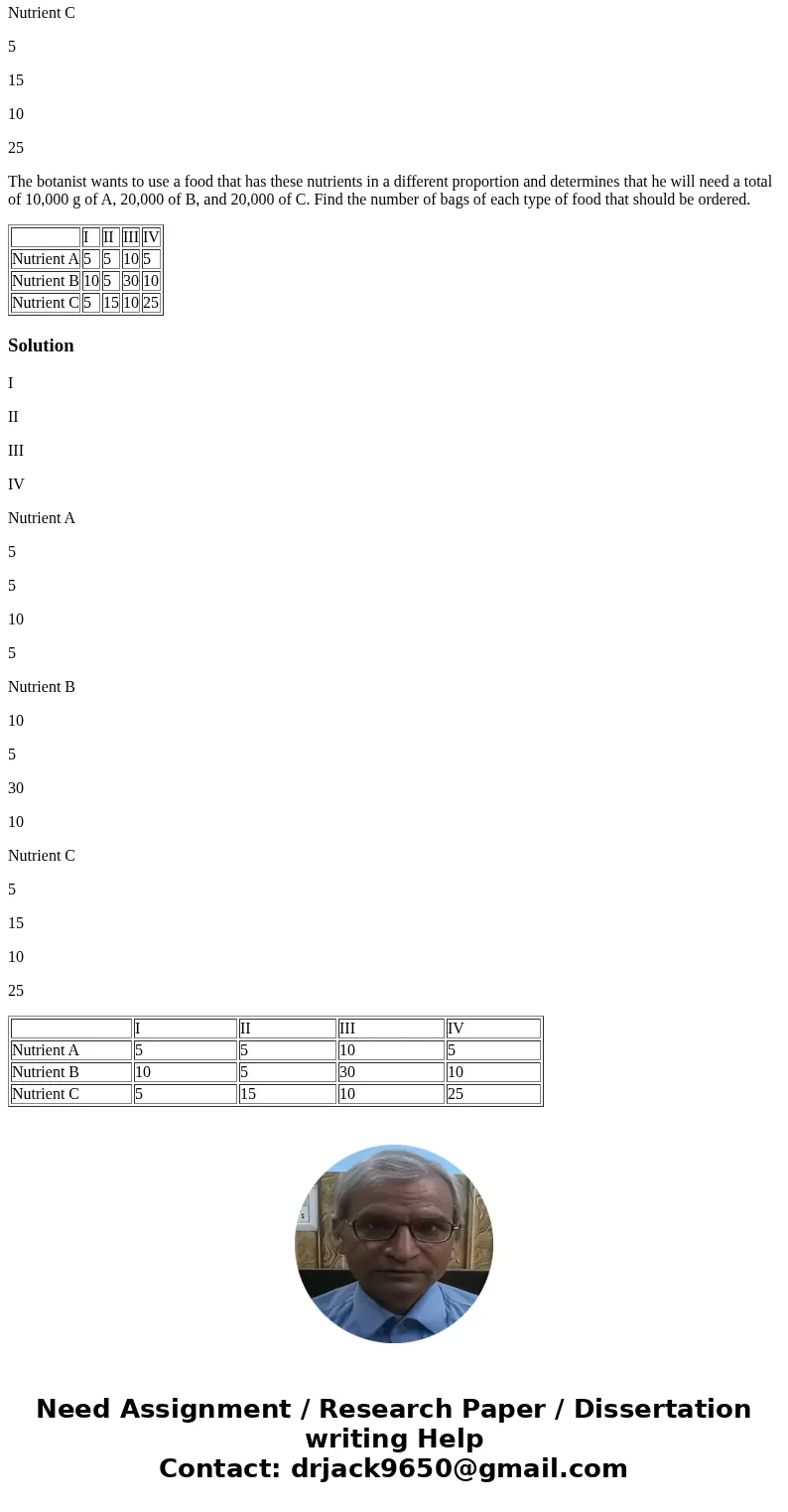 A botanist can purchase plant food of 4 different types, I, II, III, and IV. Each food comes in the same size bag and the following table summarizes the number  A botanist can purchase plant food of 4 different types, I, II, III, and IV. Each food comes in the same size bag and the following table summarizes the number
