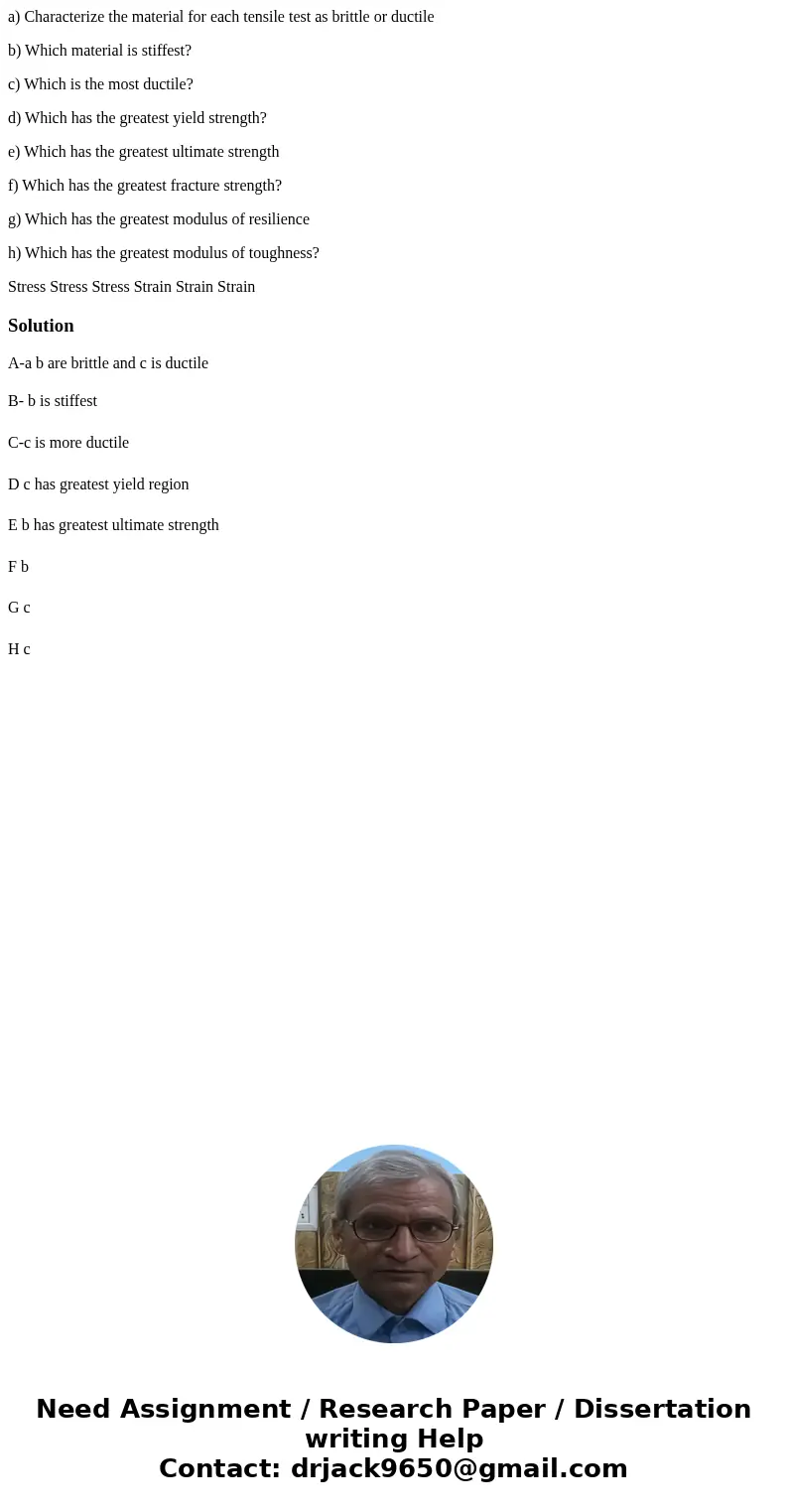 a) Characterize the material for each tensile test as brittle or ductile b) Which material is stiffest? c) Which is the most ductile? d) Which has the greatest 