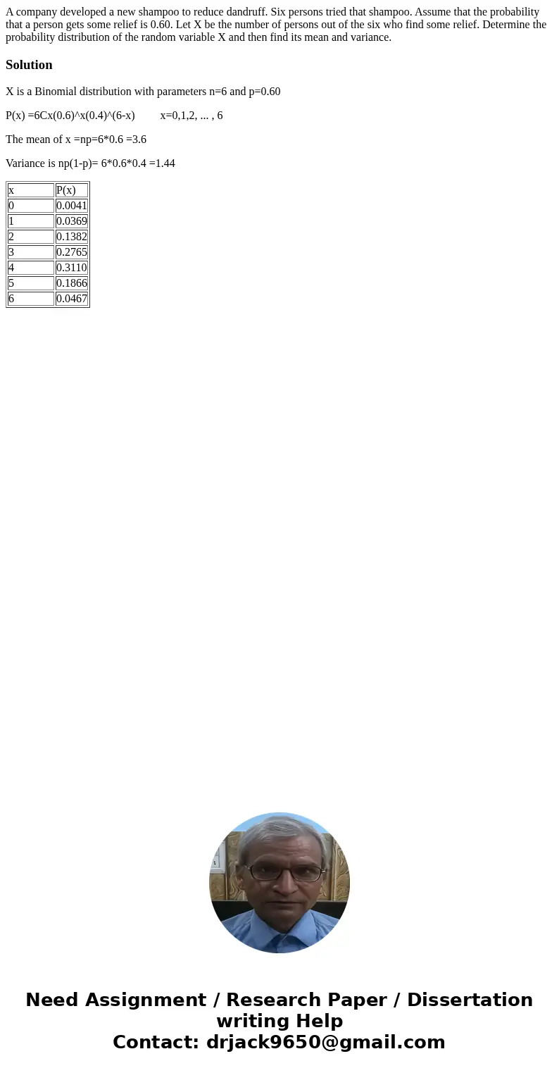 A company developed a new shampoo to reduce dandruff. Six persons tried that shampoo. Assume that the probability that a person gets some relief is 0.60. Let X  A company developed a new shampoo to reduce dandruff. Six persons tried that shampoo. Assume that the probability that a person gets some relief is 0.60. Let X