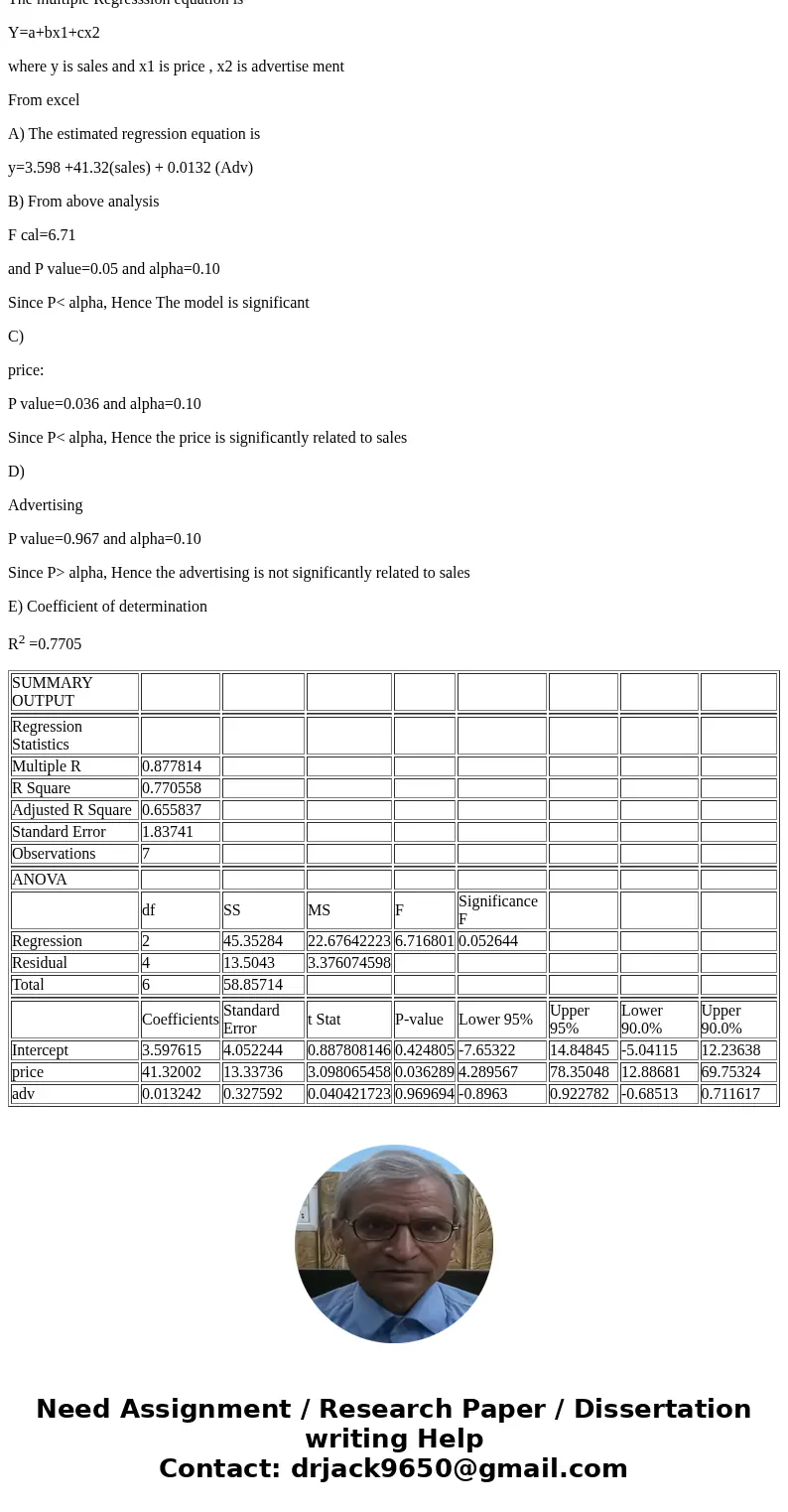  A company has recorded data on the weekly sales for its product (y), the unit price of the competitor\'s product (x_1), and advertising expenditures (x_2). The