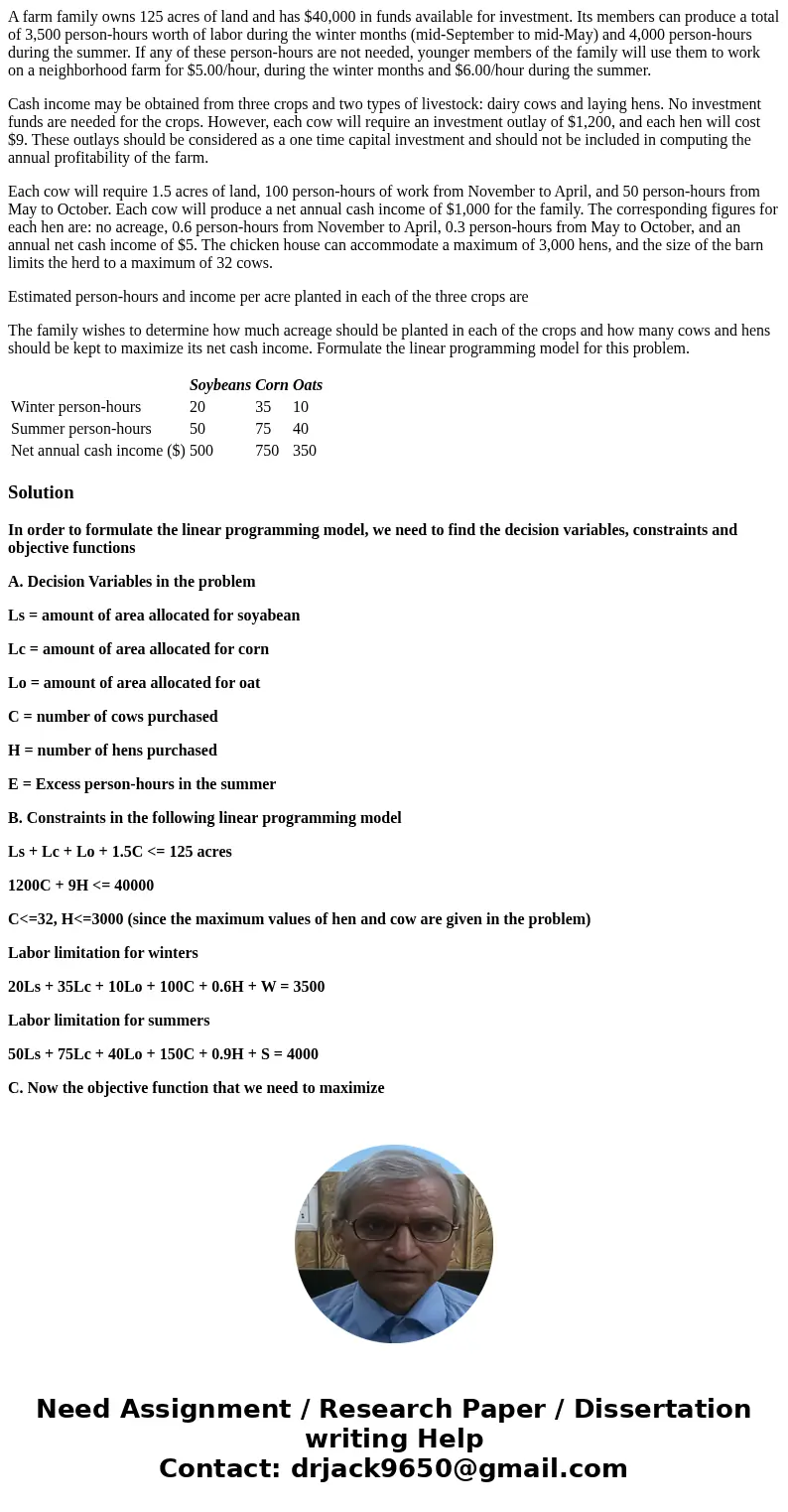 A farm family owns 125 acres of land and has $40,000 in funds available for investment. Its members can produce a total of 3,500 person-hours worth of labor dur A farm family owns 125 acres of land and has $40,000 in funds available for investment. Its members can produce a total of 3,500 person-hours worth of labor dur