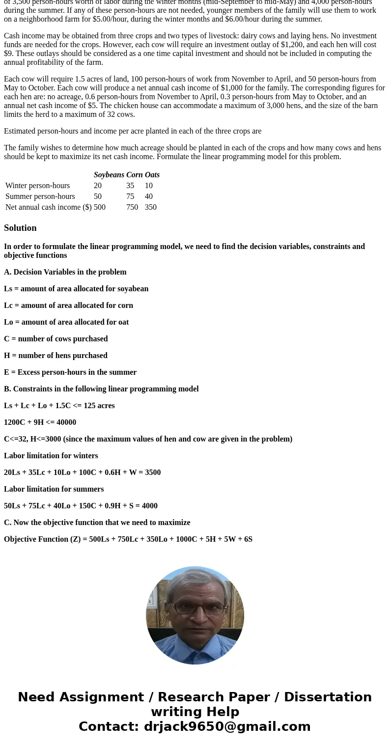 A farm family owns 125 acres of land and has $40,000 in funds available for investment. Its members can produce a total of 3,500 person-hours worth of labor dur A farm family owns 125 acres of land and has $40,000 in funds available for investment. Its members can produce a total of 3,500 person-hours worth of labor dur