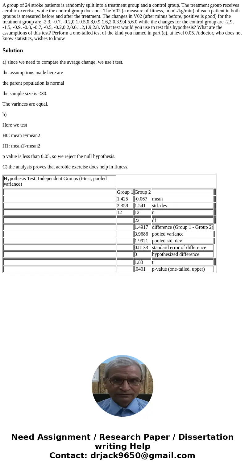  A group of 24 stroke patients is randomly split into a treatment group and a control group. The treatment group receives aerobic exercise, while the control gr