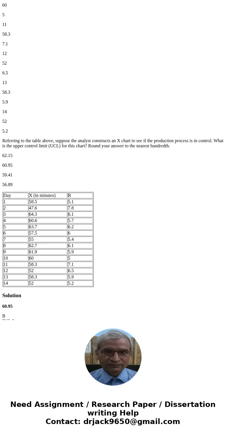 A quality control analyst for a light bulb manufacturer is concerned that the time it takes to produce a batch of light bulbs is too erratic. Accordingly, the a A quality control analyst for a light bulb manufacturer is concerned that the time it takes to produce a batch of light bulbs is too erratic. Accordingly, the a