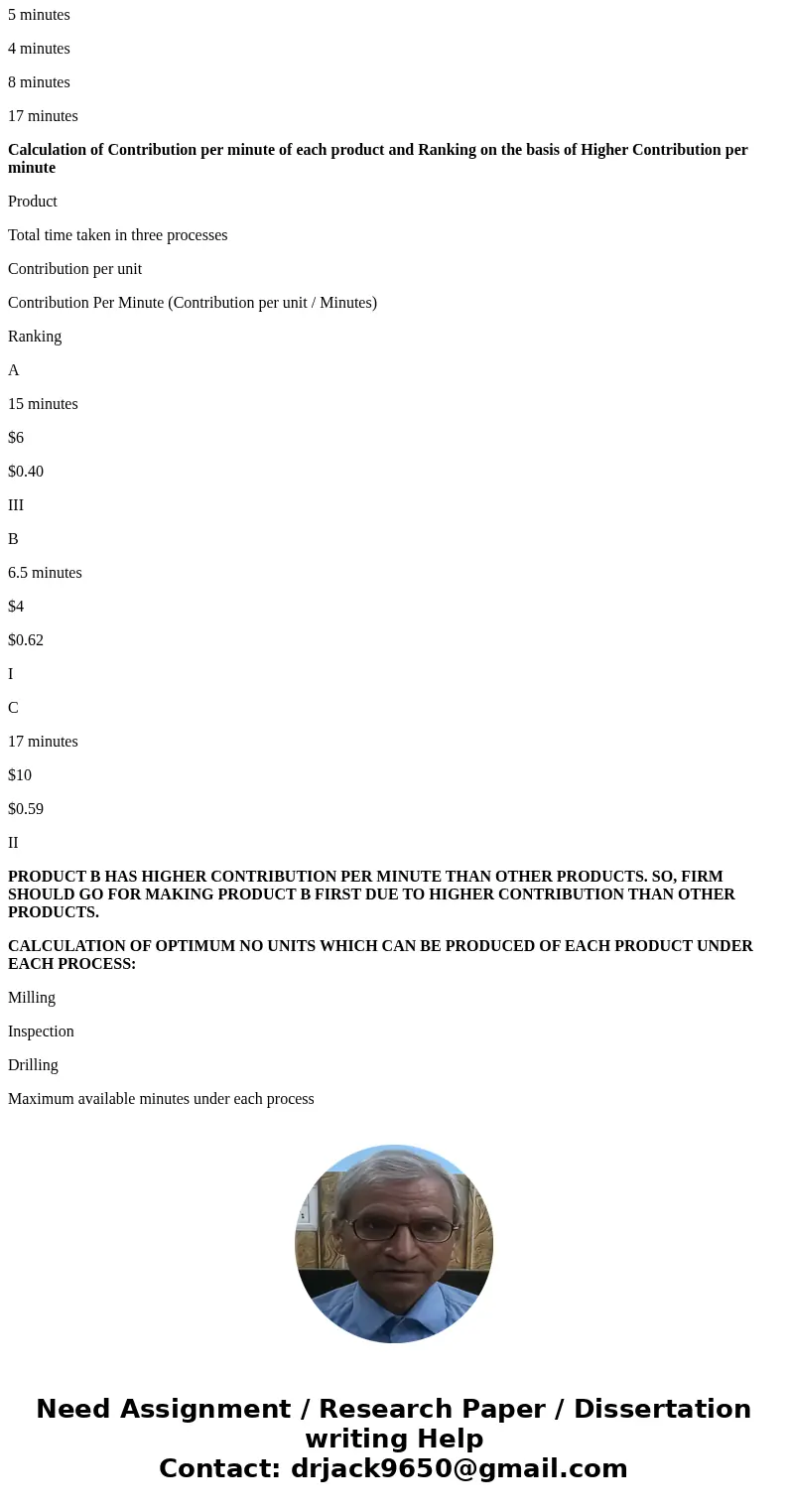 A small firm makes three products, which all follow the same three step process, which consists of milling, inspection, and drilling. Product A requires 6 minut