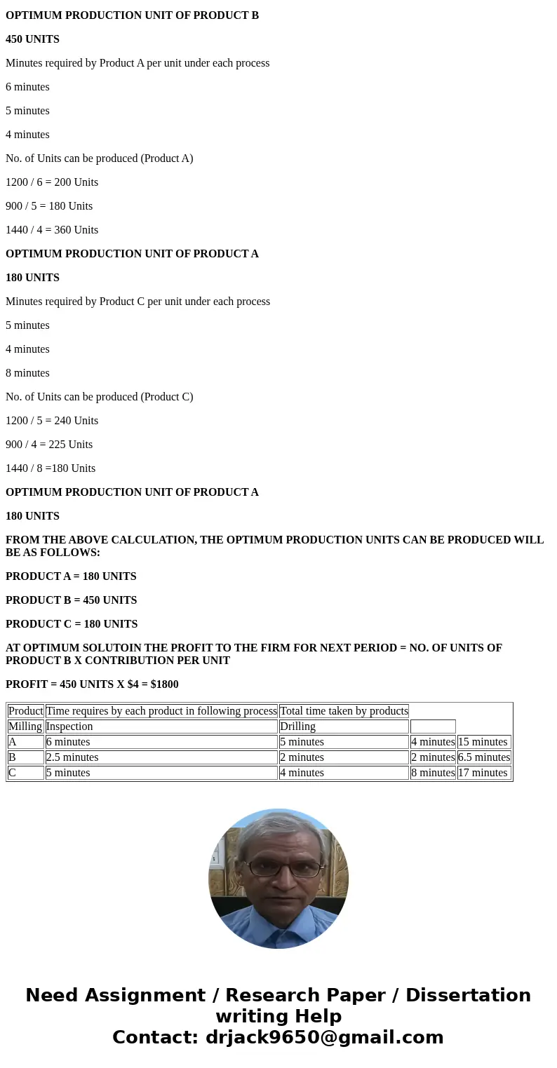 A small firm makes three products, which all follow the same three step process, which consists of milling, inspection, and drilling. Product A requires 6 minut