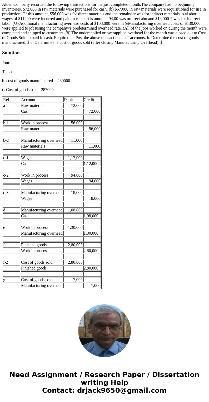  Alden Company recorded the following transactions for the just completed month.The company had no beginning inventories. $72,000 in raw materials were purchase