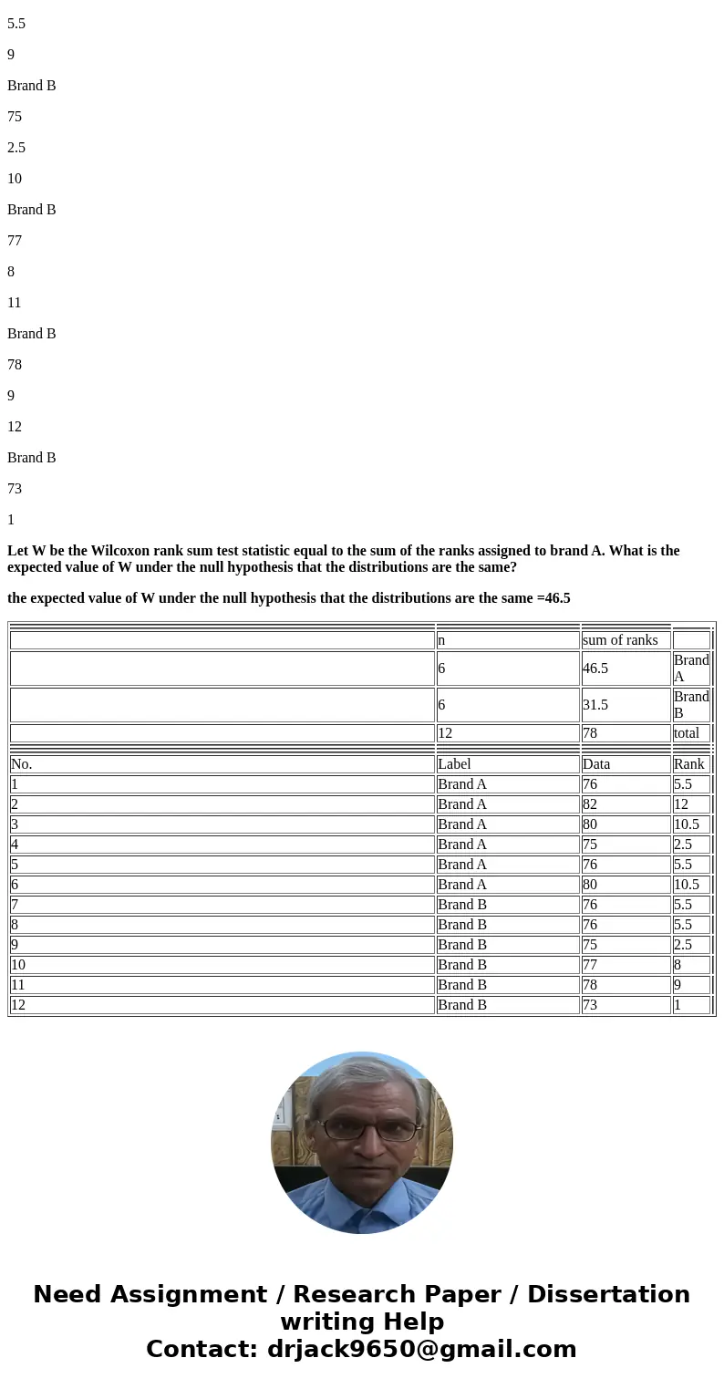 An experiment is conducted to compare two brands of fertilizers. In a random sample of 12 rose bushes, 6 were randomly selected to receive brand A and the other
