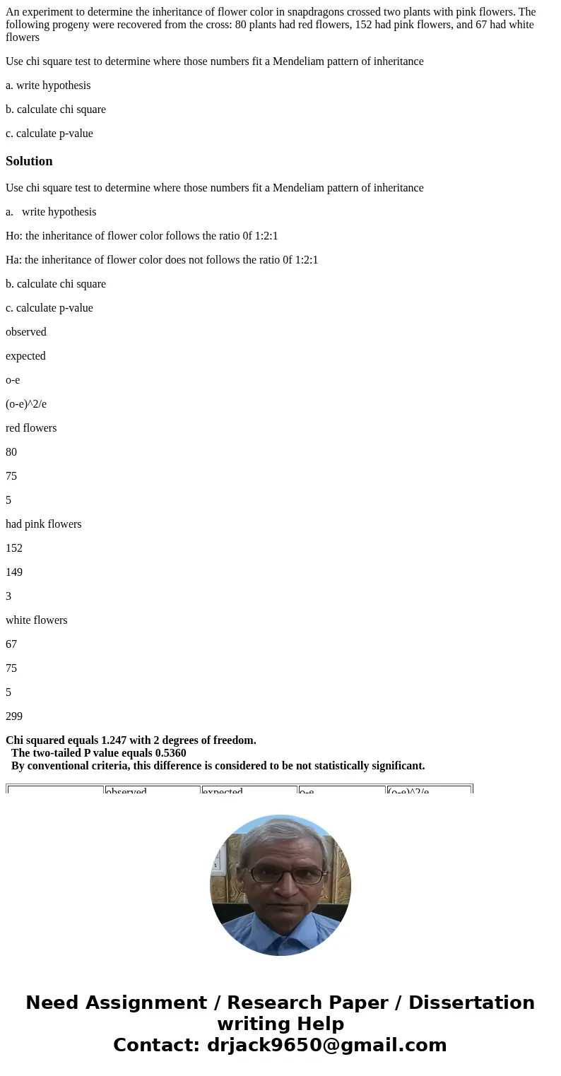 An experiment to determine the inheritance of flower color in snapdragons crossed two plants with pink flowers. The following progeny were recovered from the cr An experiment to determine the inheritance of flower color in snapdragons crossed two plants with pink flowers. The following progeny were recovered from the cr
