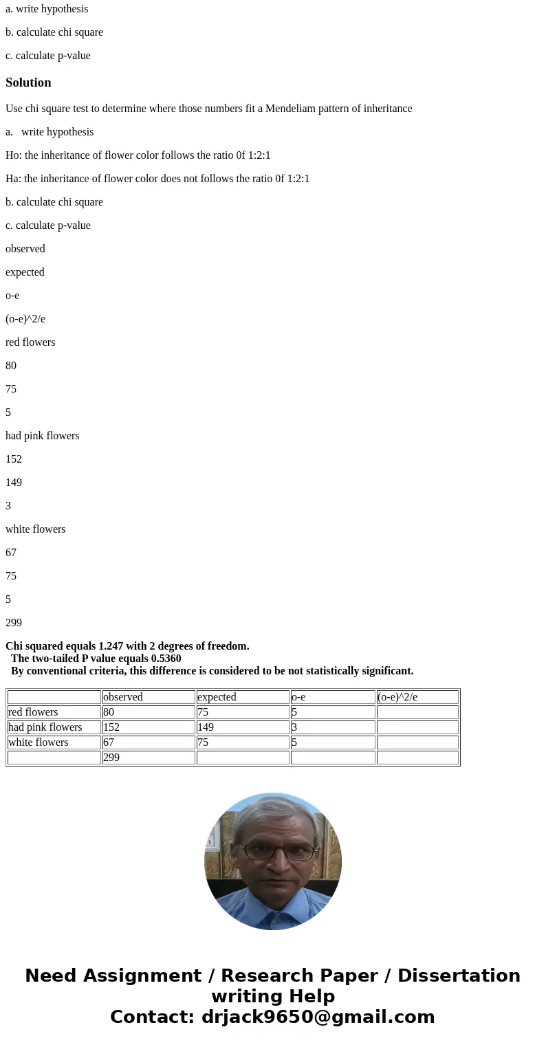 An experiment to determine the inheritance of flower color in snapdragons crossed two plants with pink flowers. The following progeny were recovered from the cr An experiment to determine the inheritance of flower color in snapdragons crossed two plants with pink flowers. The following progeny were recovered from the cr