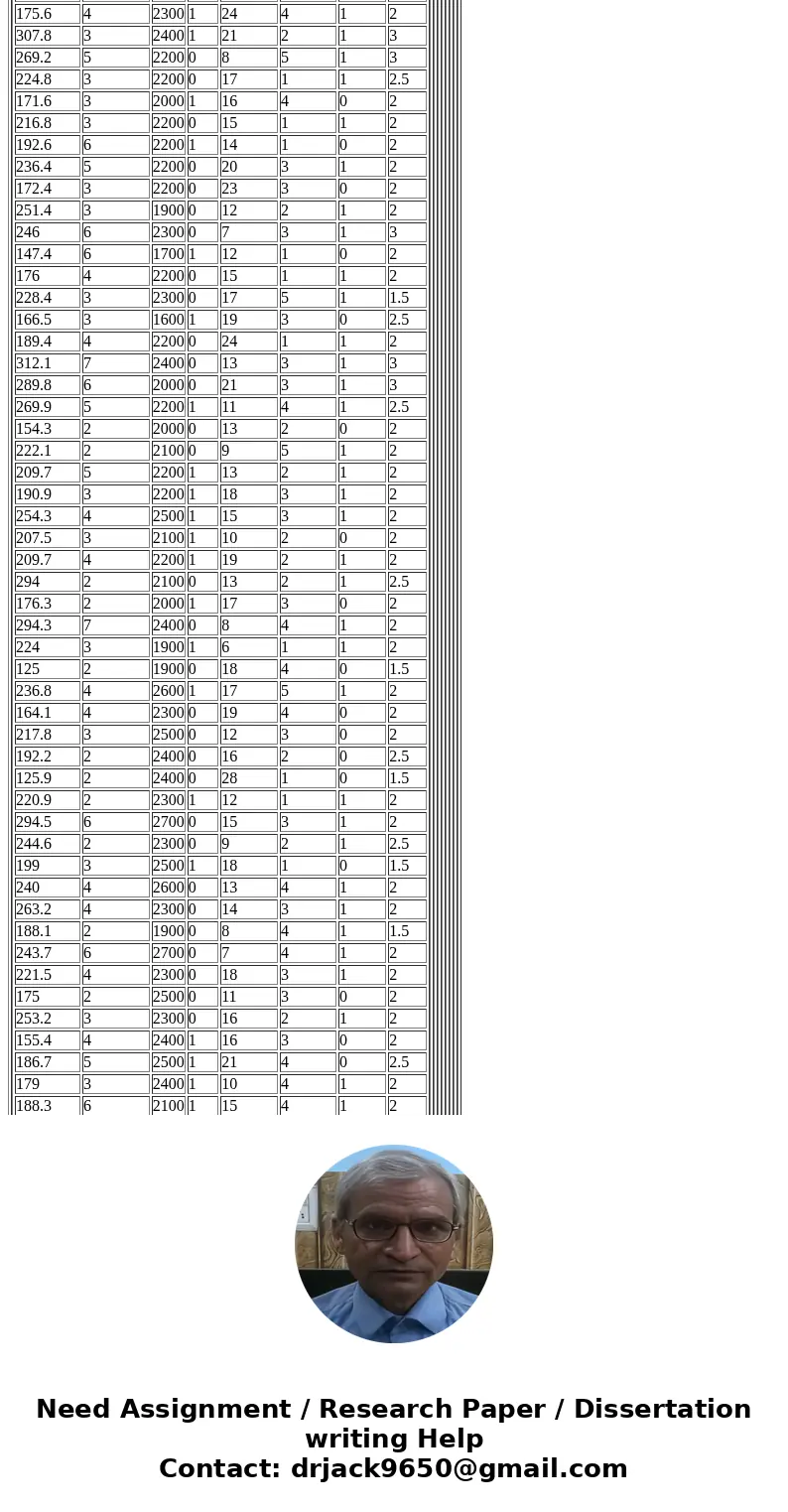 Basic Statistics for Business & Economics, Lind, 8e Refer to the Real Estate data, which report information on the homes sold in the Goodyear, Arizona, area