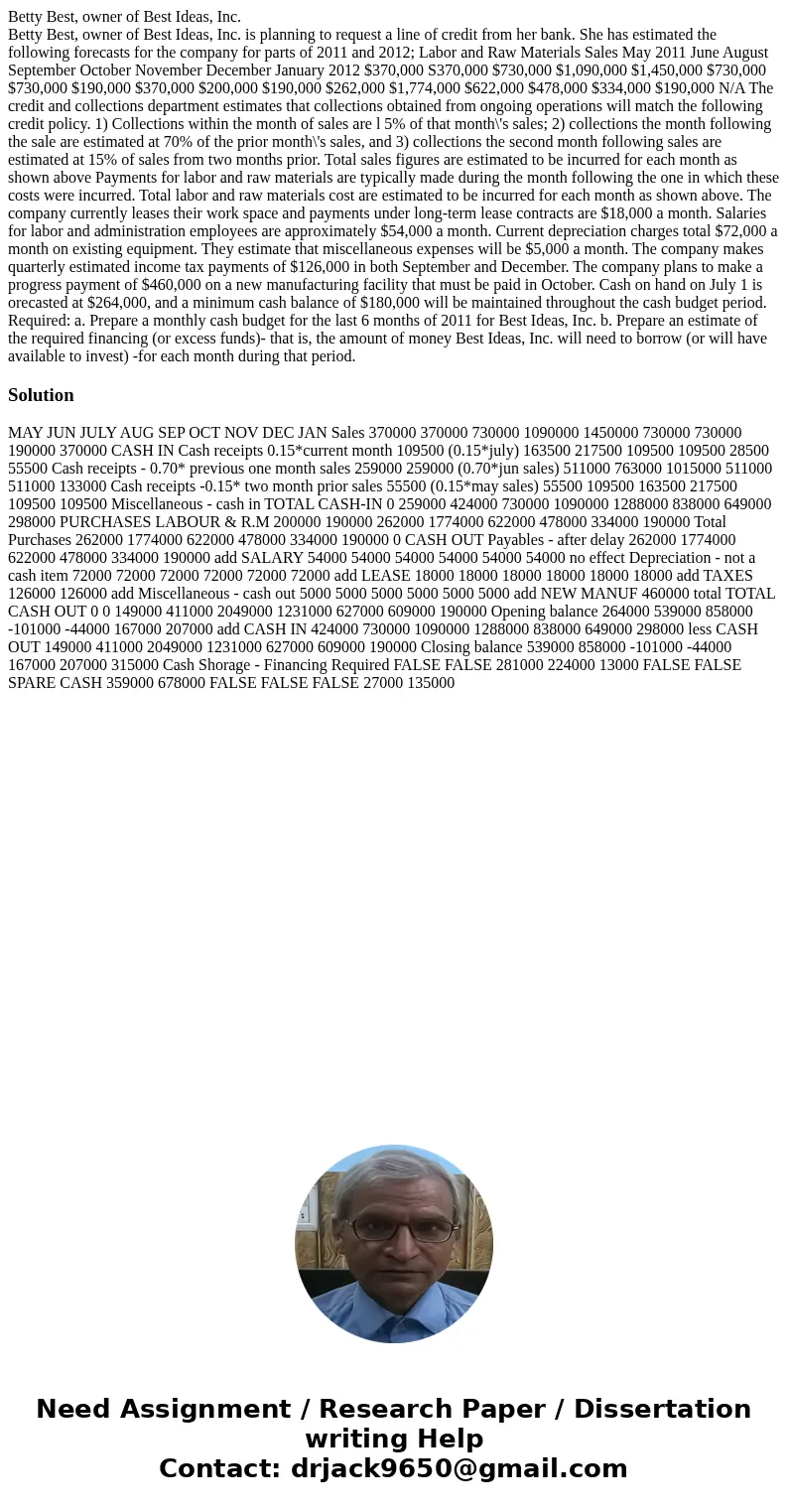 Betty Best, owner of Best Ideas, Inc. Betty Best, owner of Best Ideas, Inc. is planning to request a line of credit from her bank. She has estimated the followi Betty Best, owner of Best Ideas, Inc. Betty Best, owner of Best Ideas, Inc. is planning to request a line of credit from her bank. She has estimated the followi