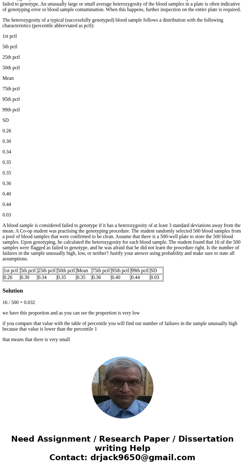 Blood samples are usually stored in plates of 16 wells, 36 wells, or 100 wells (e.g., a 16-well plate contains 16 blood samples). These samples are genotyped (a