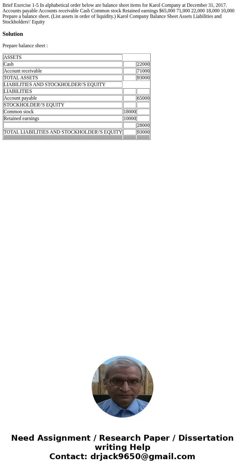  Brief Exercise 1-5 In alphabetical order below are balance sheet items for Karol Company at December 31, 2017. Accounts payable Accounts receivable Cash Common