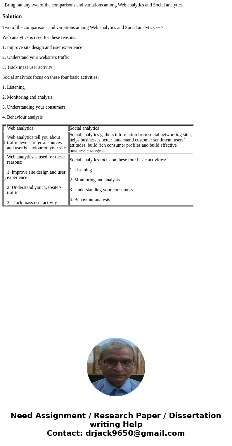 . Bring out any two of the comparisons and variations among Web analytics and Social analytics.SolutionTwo of the comparisons and variations among Web analytics