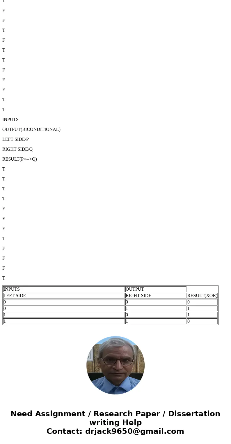 C++ Questions!!! 1) [3 points] The most common logical operators are and, or, and not, but there are other ones. Research and complete truth tables for the foll