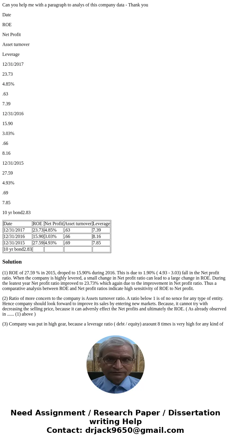 Can you help me with a paragraph to analys of this company data - Thank you Date ROE Net Profit Asset turnover Leverage 12/31/2017 23.73 4.85% .63 7.39 12/31/20
