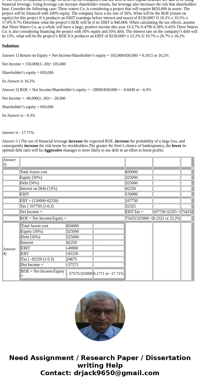 Choices for blanks: increase/decrease; increase/decrease; increase/decrease; lower/higher; aggressive/conservative 3. The effect of financial leverage on ROE Aa