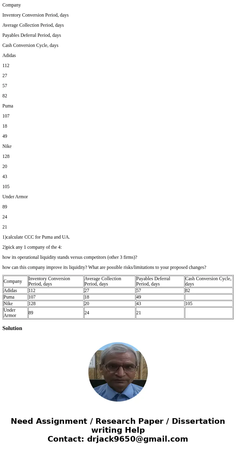 Company Inventory Conversion Period, days Average Collection Period, days Payables Deferral Period, days Cash Conversion Cycle, days Adidas 112 27 57 82 Puma 10