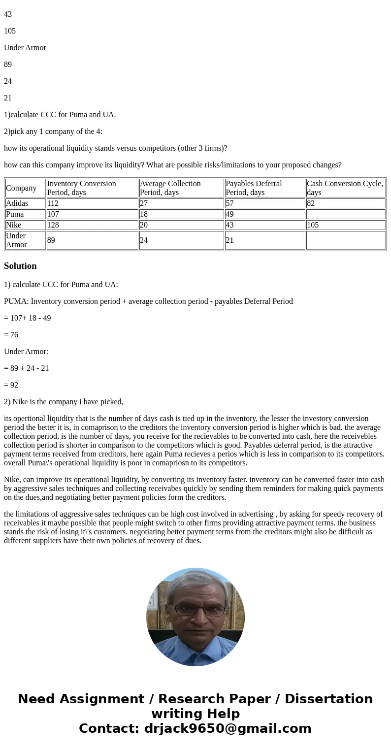 Company Inventory Conversion Period, days Average Collection Period, days Payables Deferral Period, days Cash Conversion Cycle, days Adidas 112 27 57 82 Puma 10