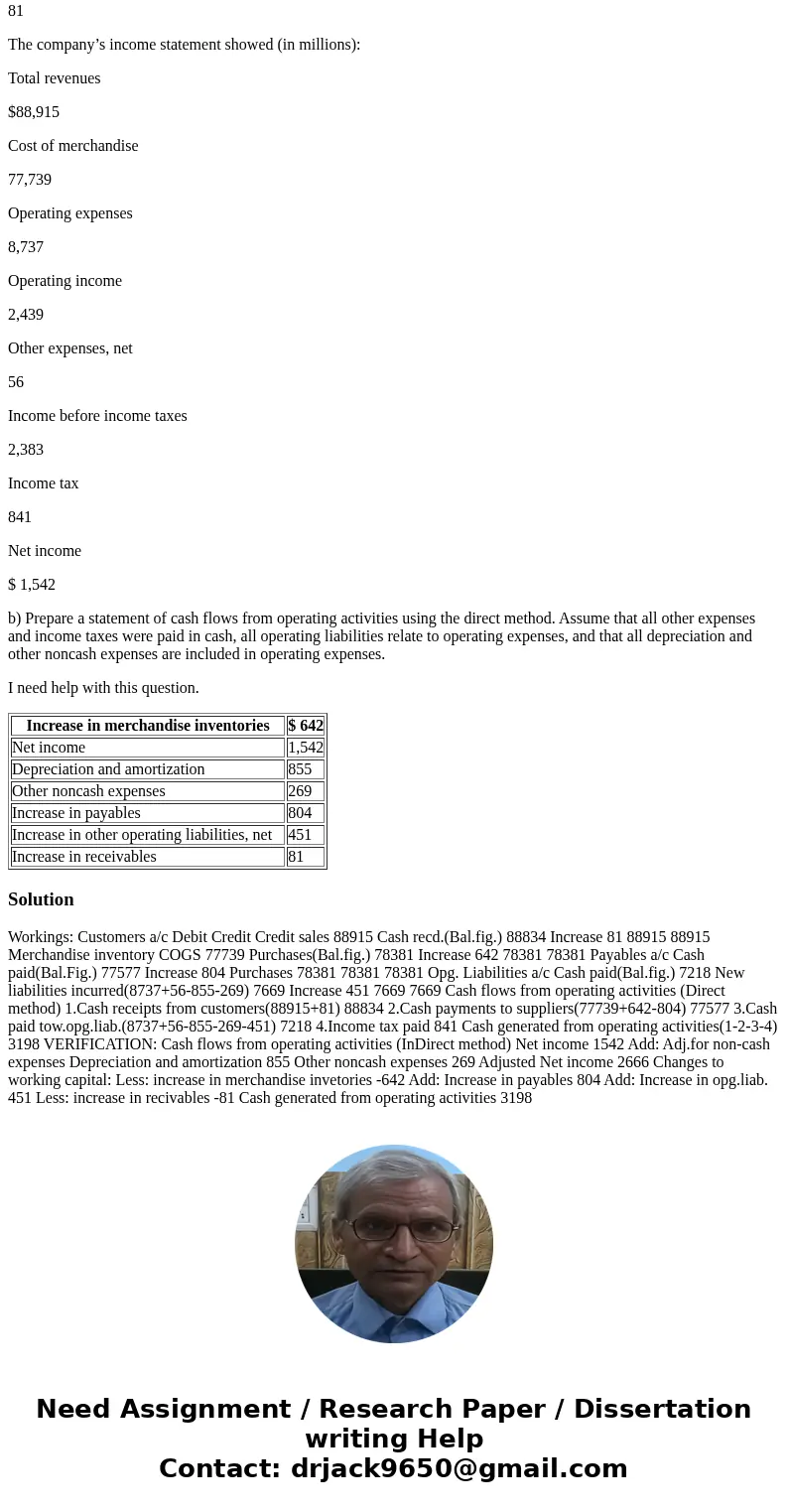 Costco Wholesale Corporation operates more than 600 warehouse stores in the United States and abroad. The following items were in a slightly simplified version  Costco Wholesale Corporation operates more than 600 warehouse stores in the United States and abroad. The following items were in a slightly simplified version