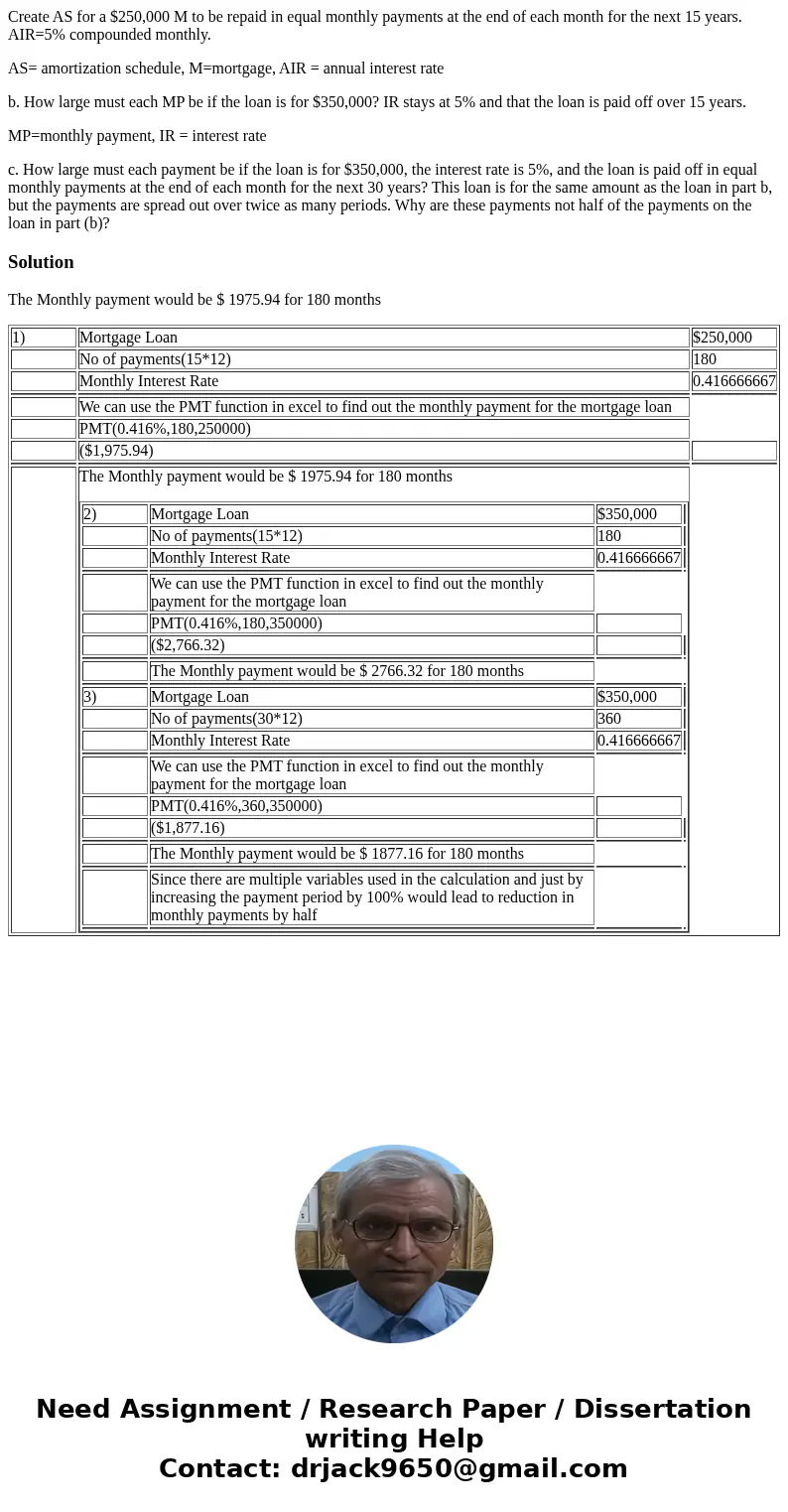 Create AS for a $250,000 M to be repaid in equal monthly payments at the end of each month for the next 15 years. AIR=5% compounded monthly. AS= amortization sc