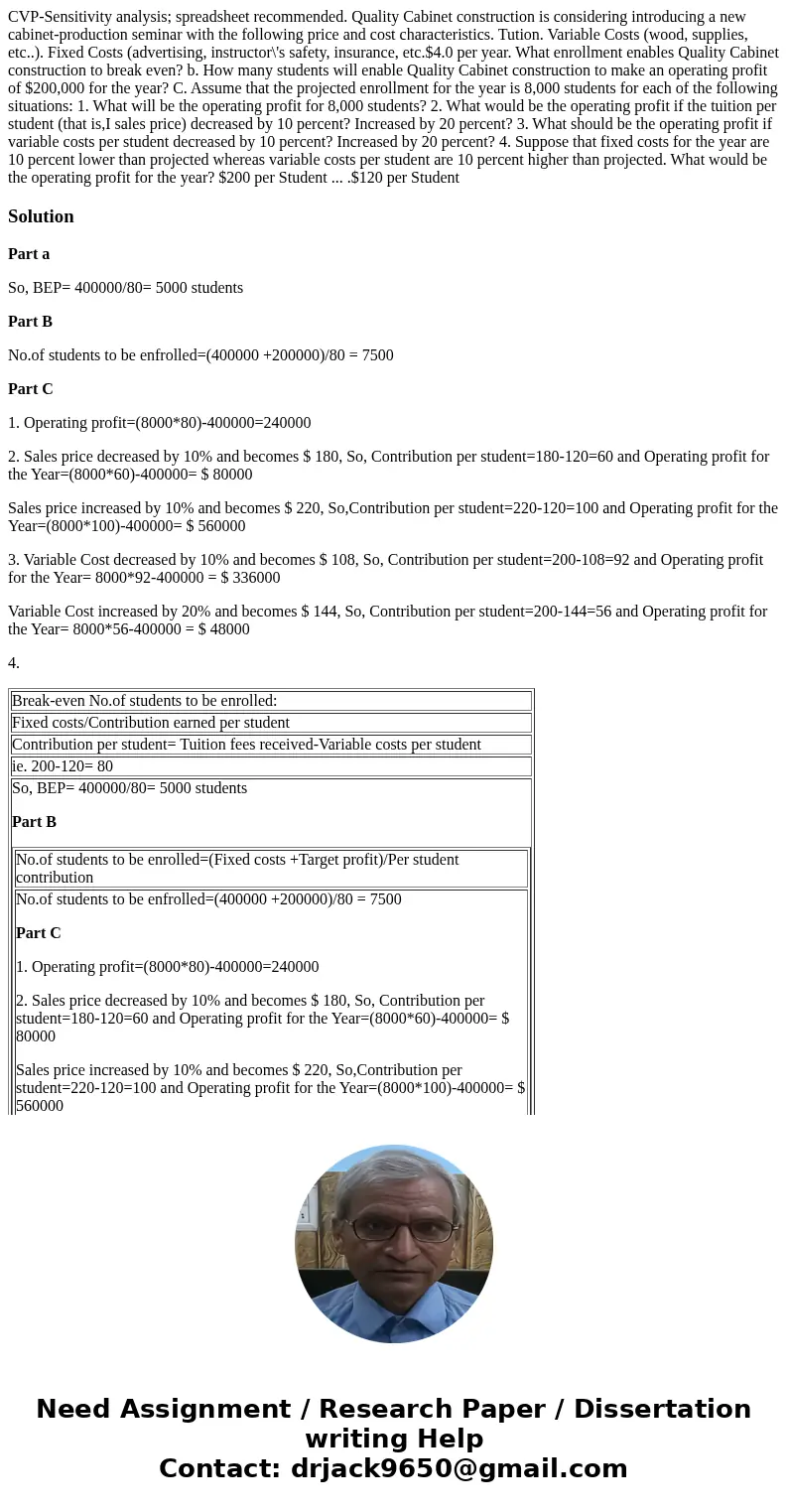  CVP-Sensitivity analysis; spreadsheet recommended. Quality Cabinet construction is considering introducing a new cabinet-production seminar with the following 