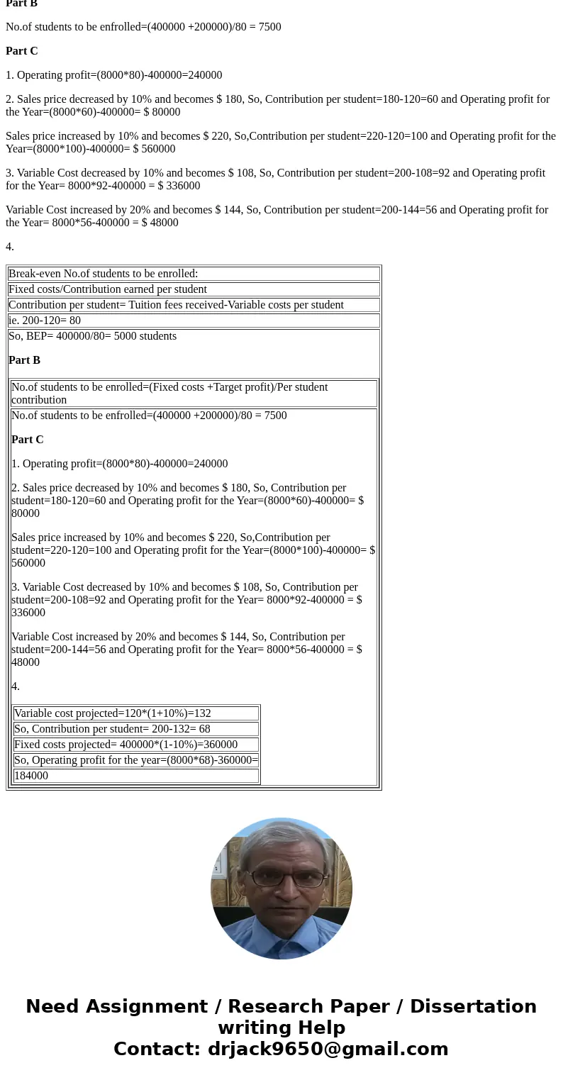  CVP-Sensitivity analysis; spreadsheet recommended. Quality Cabinet construction is considering introducing a new cabinet-production seminar with the following 