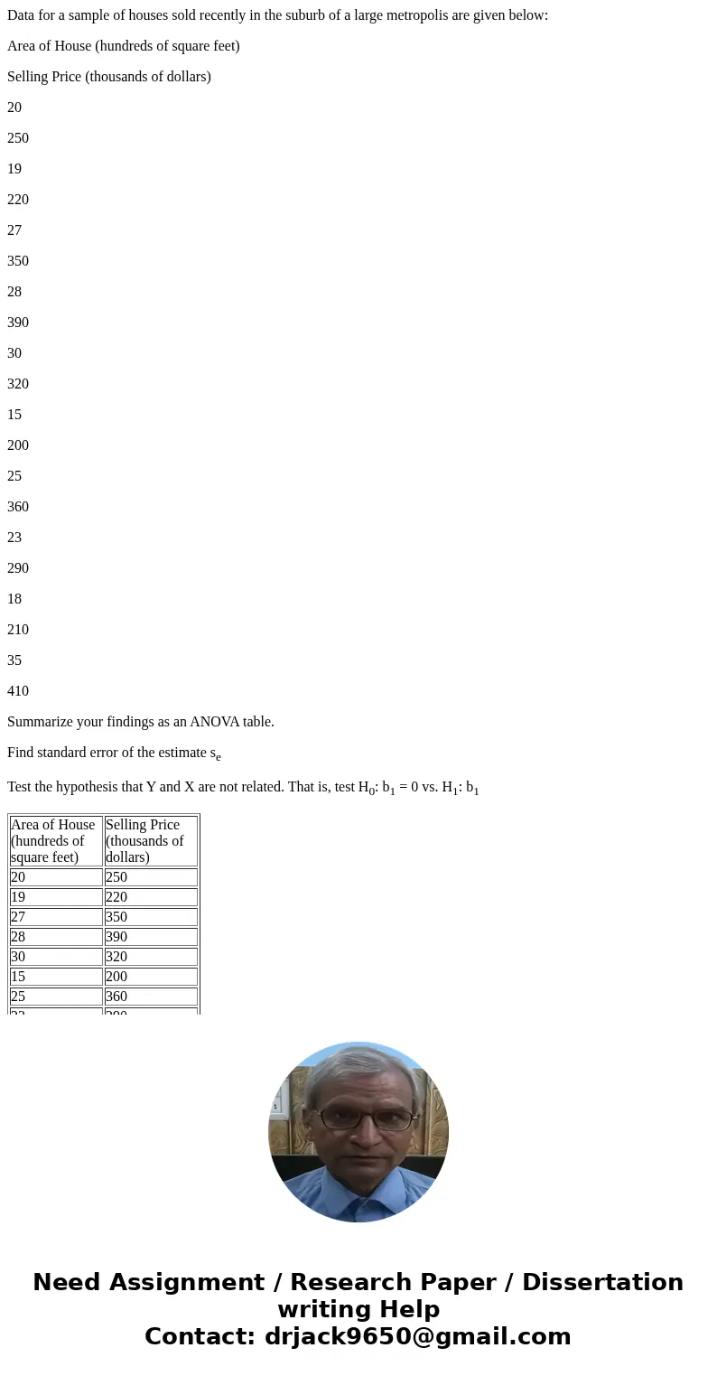 Data for a sample of houses sold recently in the suburb of a large metropolis are given below: Area of House (hundreds of square feet) Selling Price (thousands 