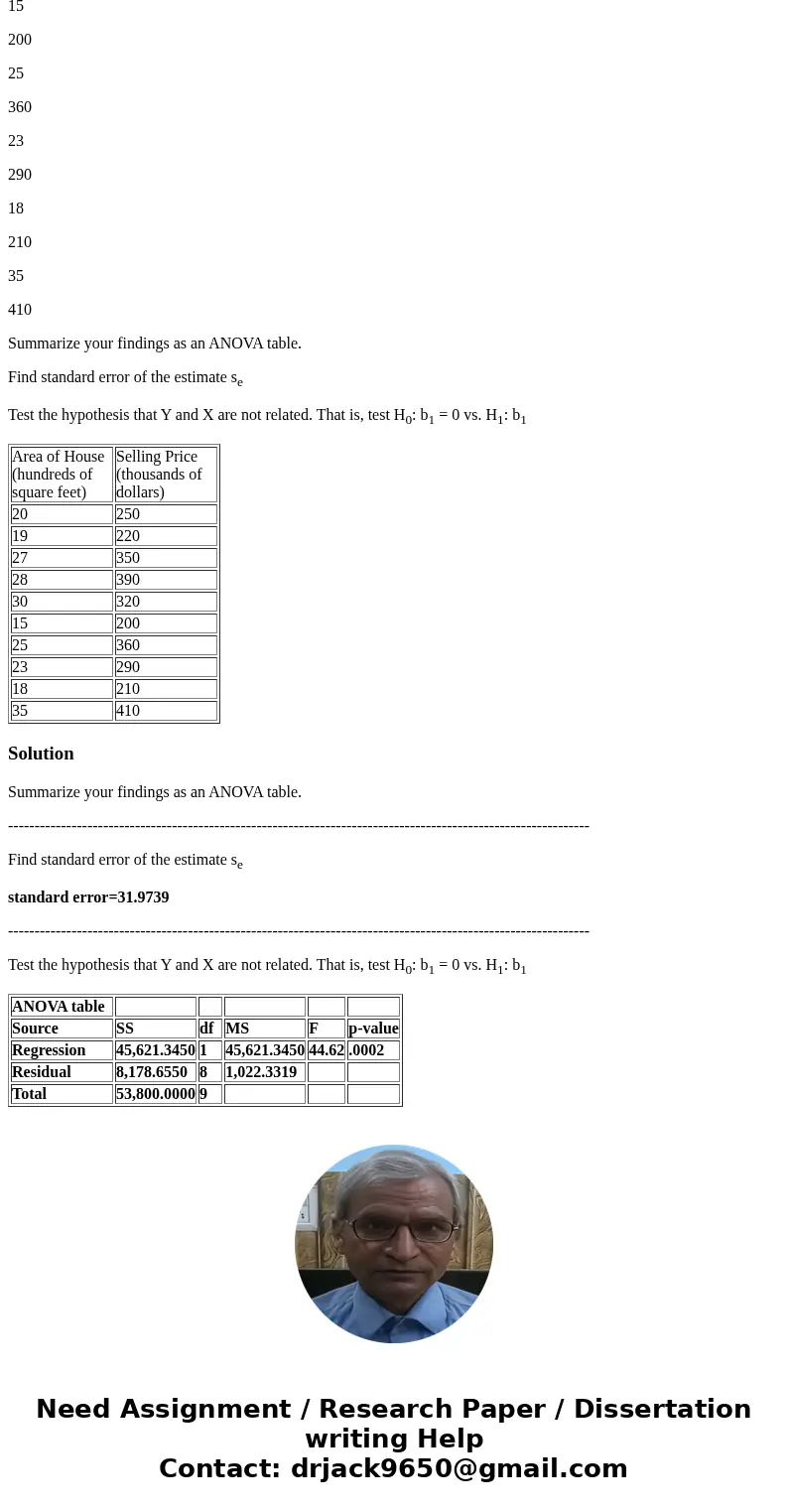 Data for a sample of houses sold recently in the suburb of a large metropolis are given below: Area of House (hundreds of square feet) Selling Price (thousands 
