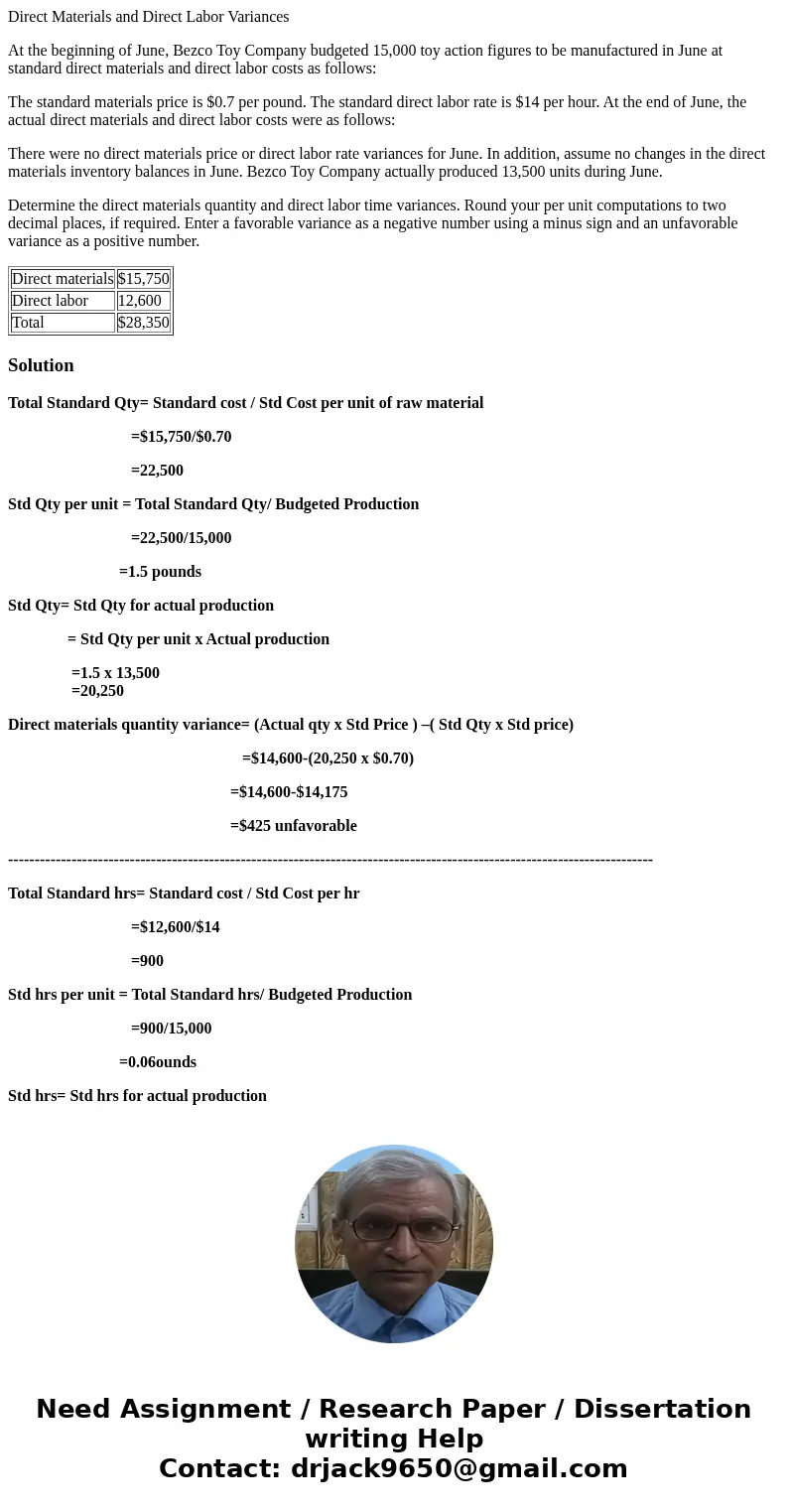 Direct Materials and Direct Labor Variances At the beginning of June, Bezco Toy Company budgeted 15,000 toy action figures to be manufactured in June at standar