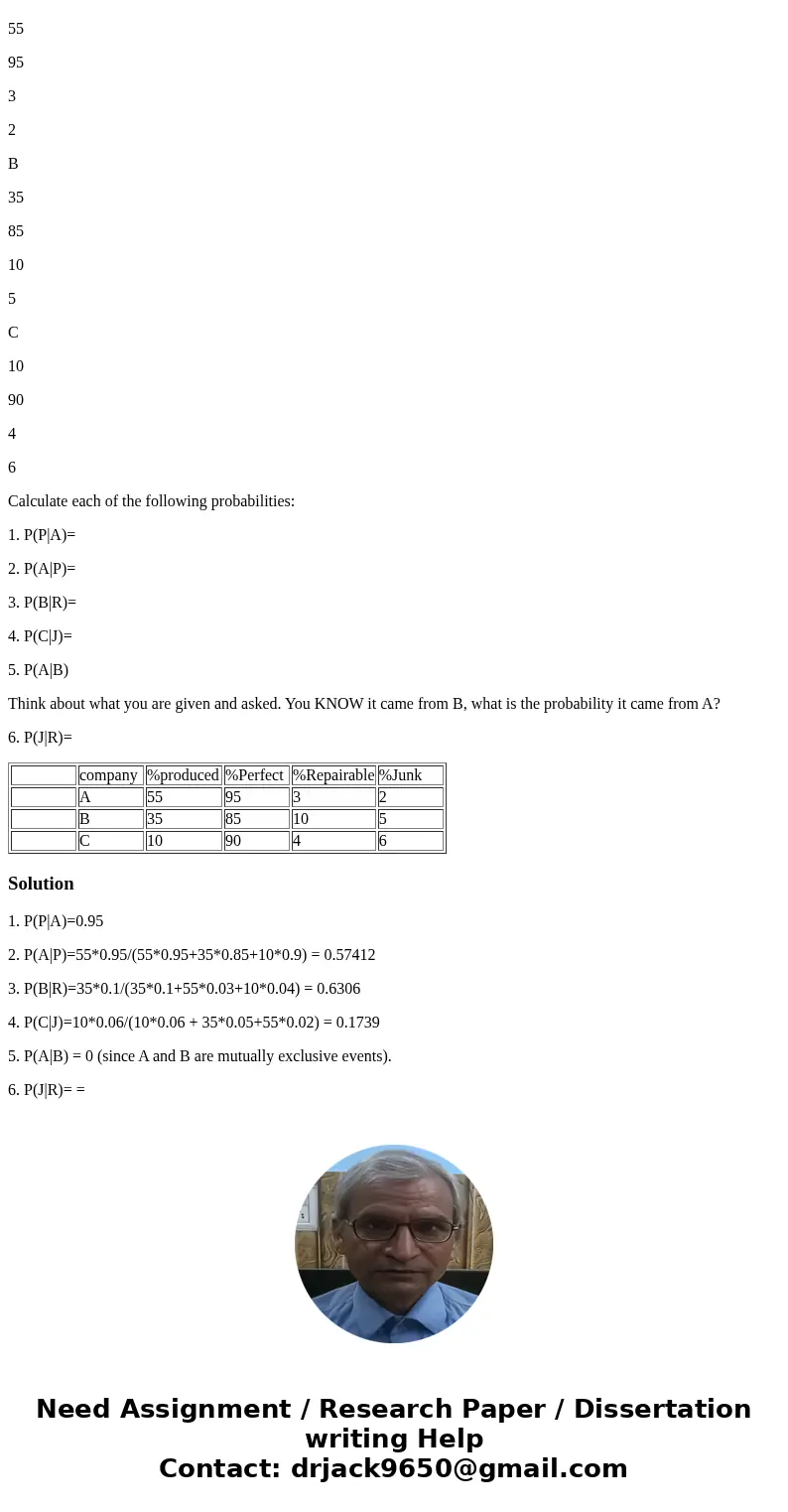Electric Motors Inc. makes motors at three different factories: Albany (A), Boston (B) and Chicago (C). Motors that come from manufacturing sometimes are Perfec