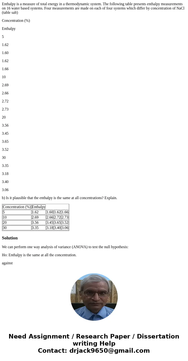 Enthalpy is a measure of total energy in a thermodynamic system. The following table presents enthalpy measurements on 16 water based systems. Four measurements
