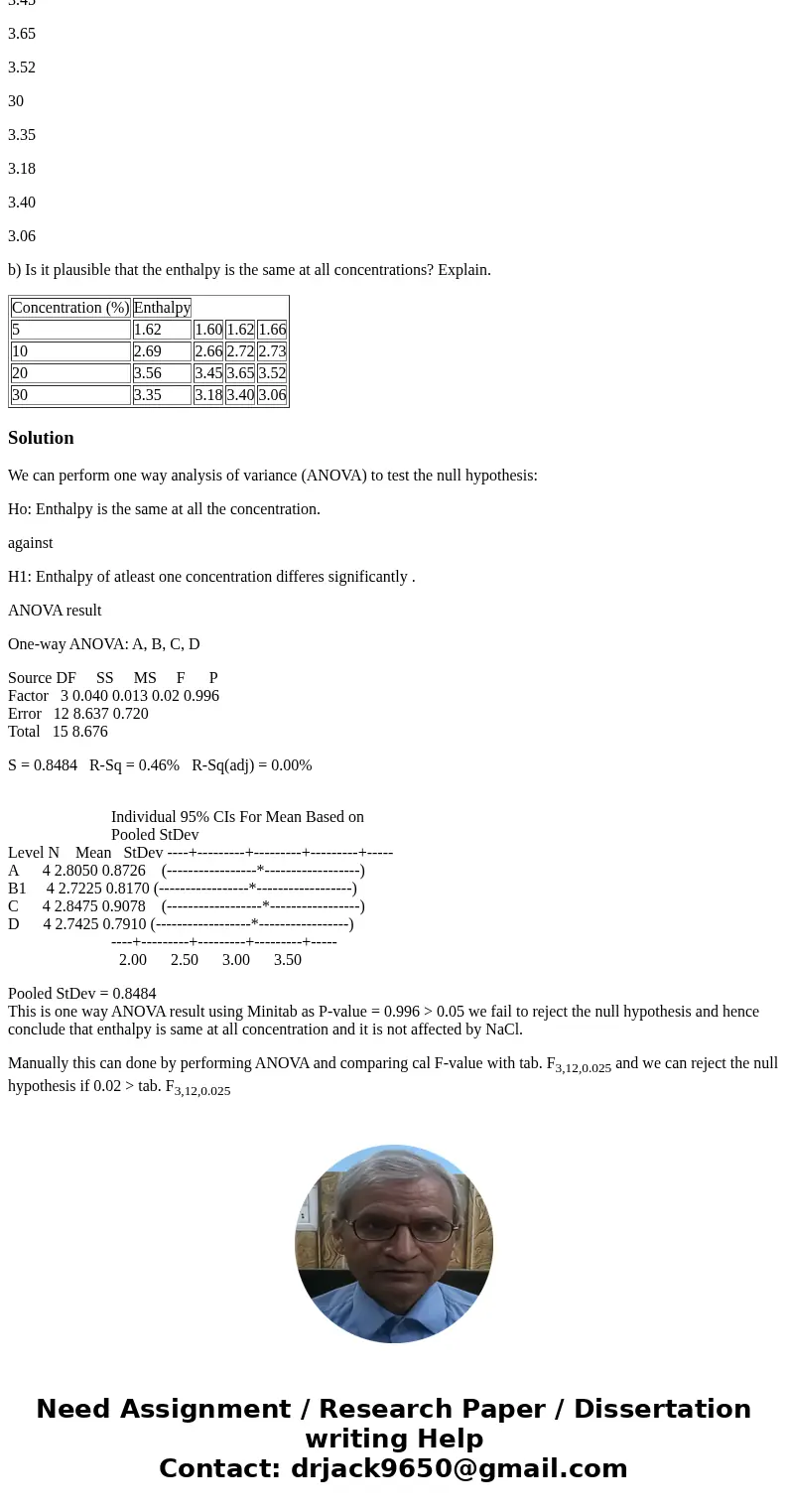 Enthalpy is a measure of total energy in a thermodynamic system. The following table presents enthalpy measurements on 16 water based systems. Four measurements