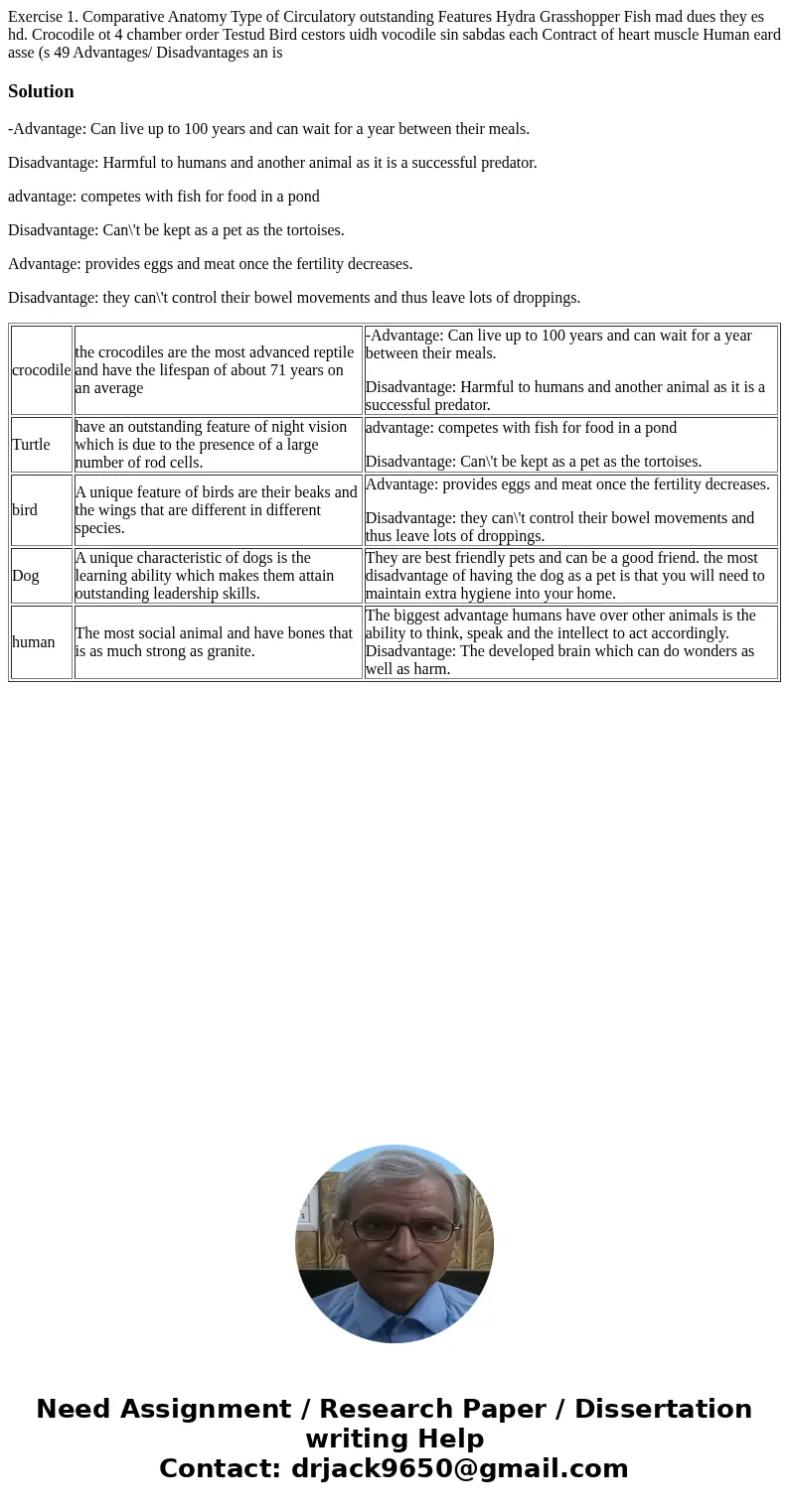  Exercise 1. Comparative Anatomy Type of Circulatory outstanding Features Hydra Grasshopper Fish mad dues they es hd. Crocodile ot 4 chamber order Testud Bird c