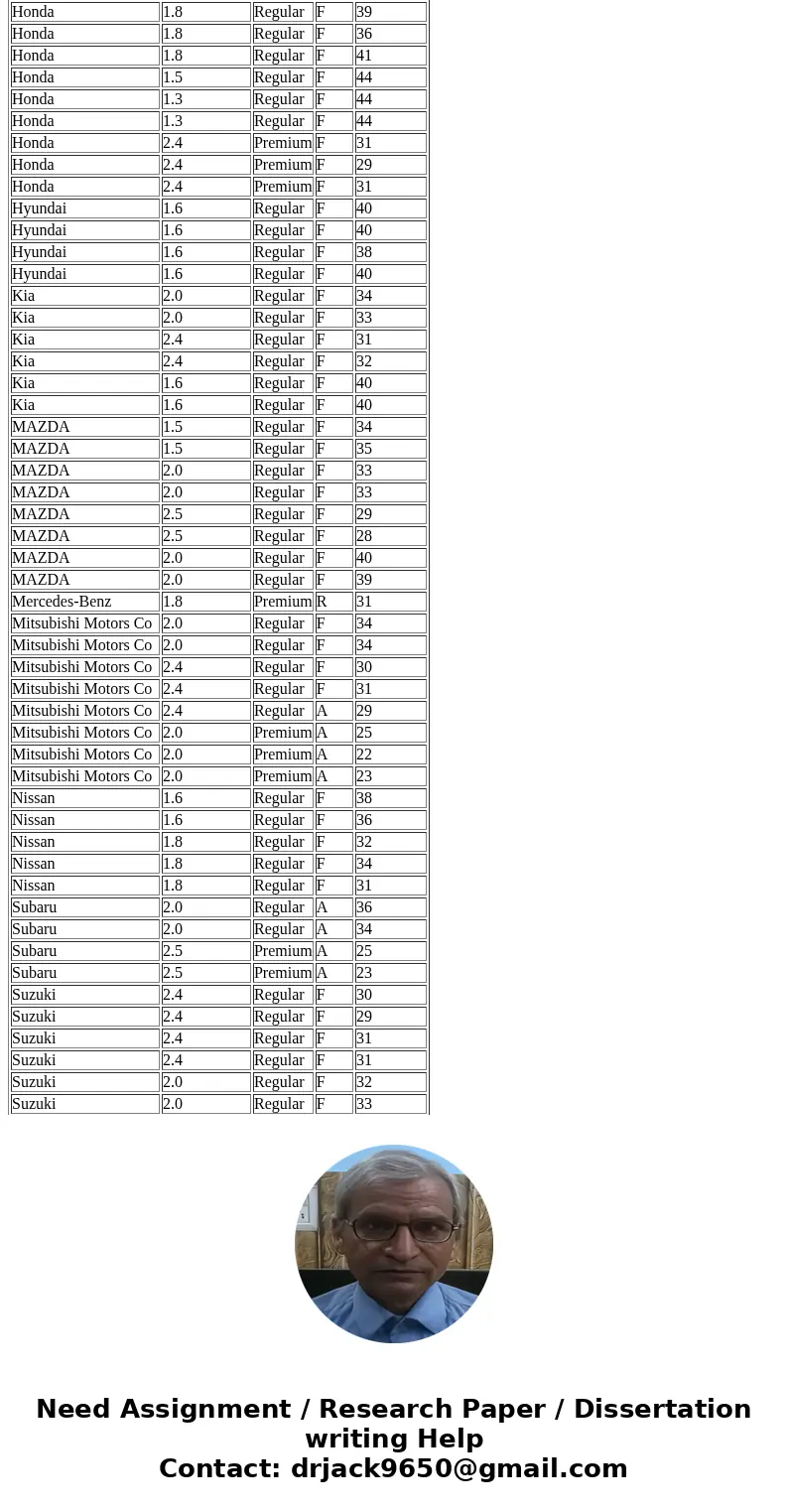 {Exercise 15.55} The Department of Energy and the U.S. Environmental Protection Agency\'s 2012 Fuel Economy Guide provides fuel efficiency data for 2012 model y {Exercise 15.55} The Department of Energy and the U.S. Environmental Protection Agency\'s 2012 Fuel Economy Guide provides fuel efficiency data for 2012 model y