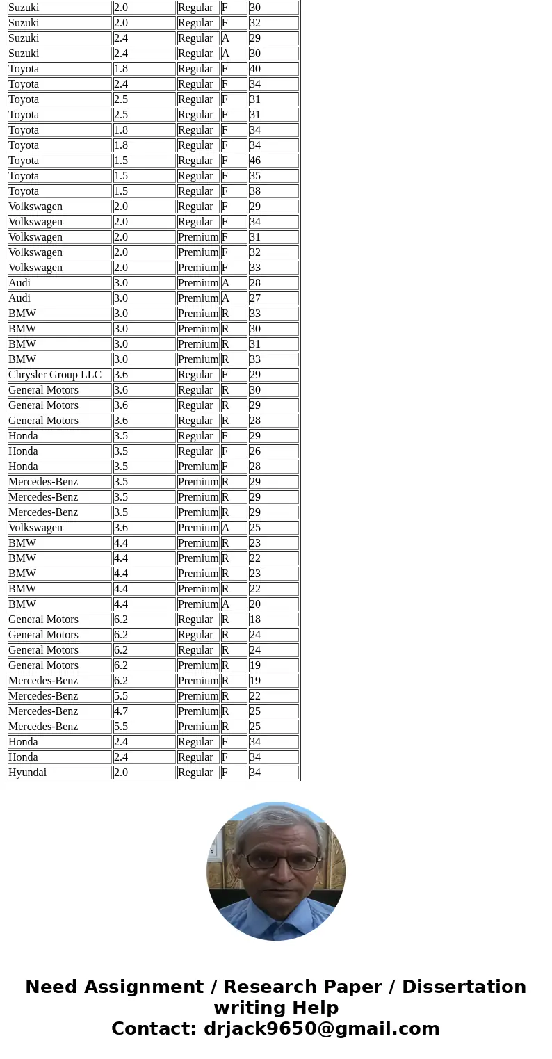 {Exercise 15.55} The Department of Energy and the U.S. Environmental Protection Agency\'s 2012 Fuel Economy Guide provides fuel efficiency data for 2012 model y {Exercise 15.55} The Department of Energy and the U.S. Environmental Protection Agency\'s 2012 Fuel Economy Guide provides fuel efficiency data for 2012 model y