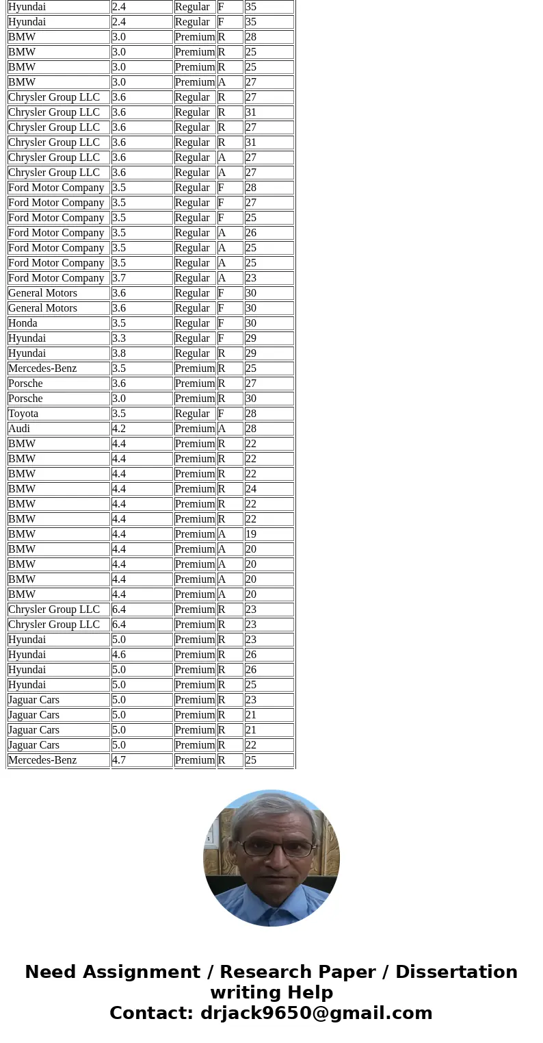 {Exercise 15.55} The Department of Energy and the U.S. Environmental Protection Agency\'s 2012 Fuel Economy Guide provides fuel efficiency data for 2012 model y {Exercise 15.55} The Department of Energy and the U.S. Environmental Protection Agency\'s 2012 Fuel Economy Guide provides fuel efficiency data for 2012 model y
