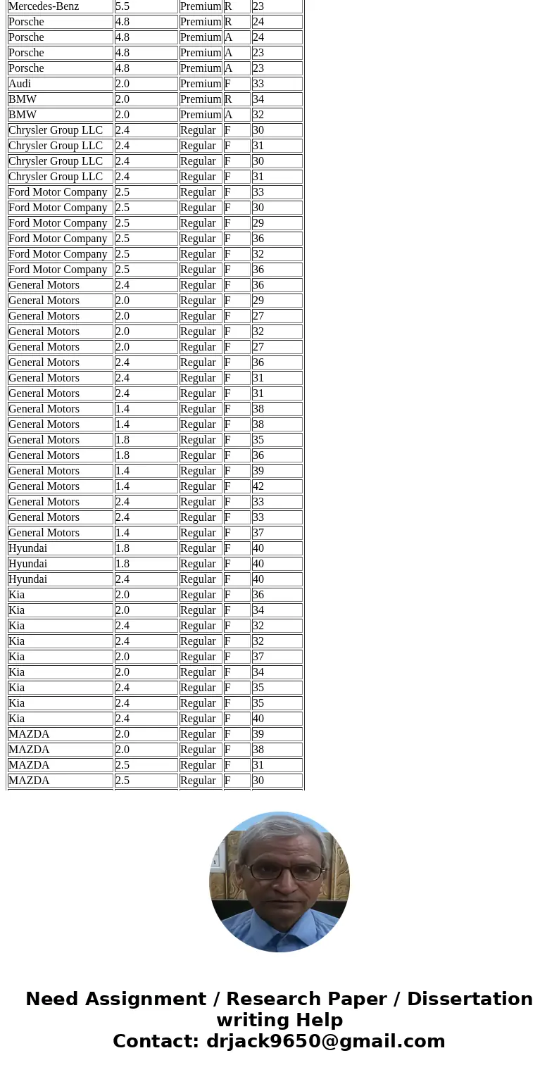 {Exercise 15.55} The Department of Energy and the U.S. Environmental Protection Agency\'s 2012 Fuel Economy Guide provides fuel efficiency data for 2012 model y {Exercise 15.55} The Department of Energy and the U.S. Environmental Protection Agency\'s 2012 Fuel Economy Guide provides fuel efficiency data for 2012 model y