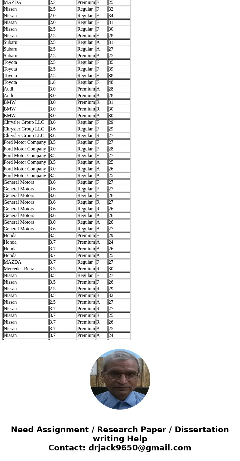 {Exercise 15.55} The Department of Energy and the U.S. Environmental Protection Agency\'s 2012 Fuel Economy Guide provides fuel efficiency data for 2012 model y {Exercise 15.55} The Department of Energy and the U.S. Environmental Protection Agency\'s 2012 Fuel Economy Guide provides fuel efficiency data for 2012 model y