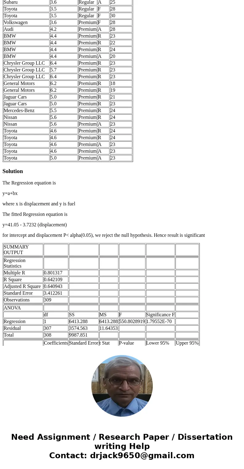 {Exercise 15.55} The Department of Energy and the U.S. Environmental Protection Agency\'s 2012 Fuel Economy Guide provides fuel efficiency data for 2012 model y {Exercise 15.55} The Department of Energy and the U.S. Environmental Protection Agency\'s 2012 Fuel Economy Guide provides fuel efficiency data for 2012 model y