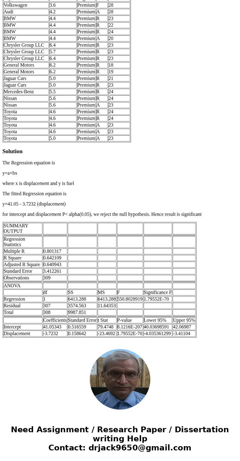{Exercise 15.55} The Department of Energy and the U.S. Environmental Protection Agency\'s 2012 Fuel Economy Guide provides fuel efficiency data for 2012 model y {Exercise 15.55} The Department of Energy and the U.S. Environmental Protection Agency\'s 2012 Fuel Economy Guide provides fuel efficiency data for 2012 model y