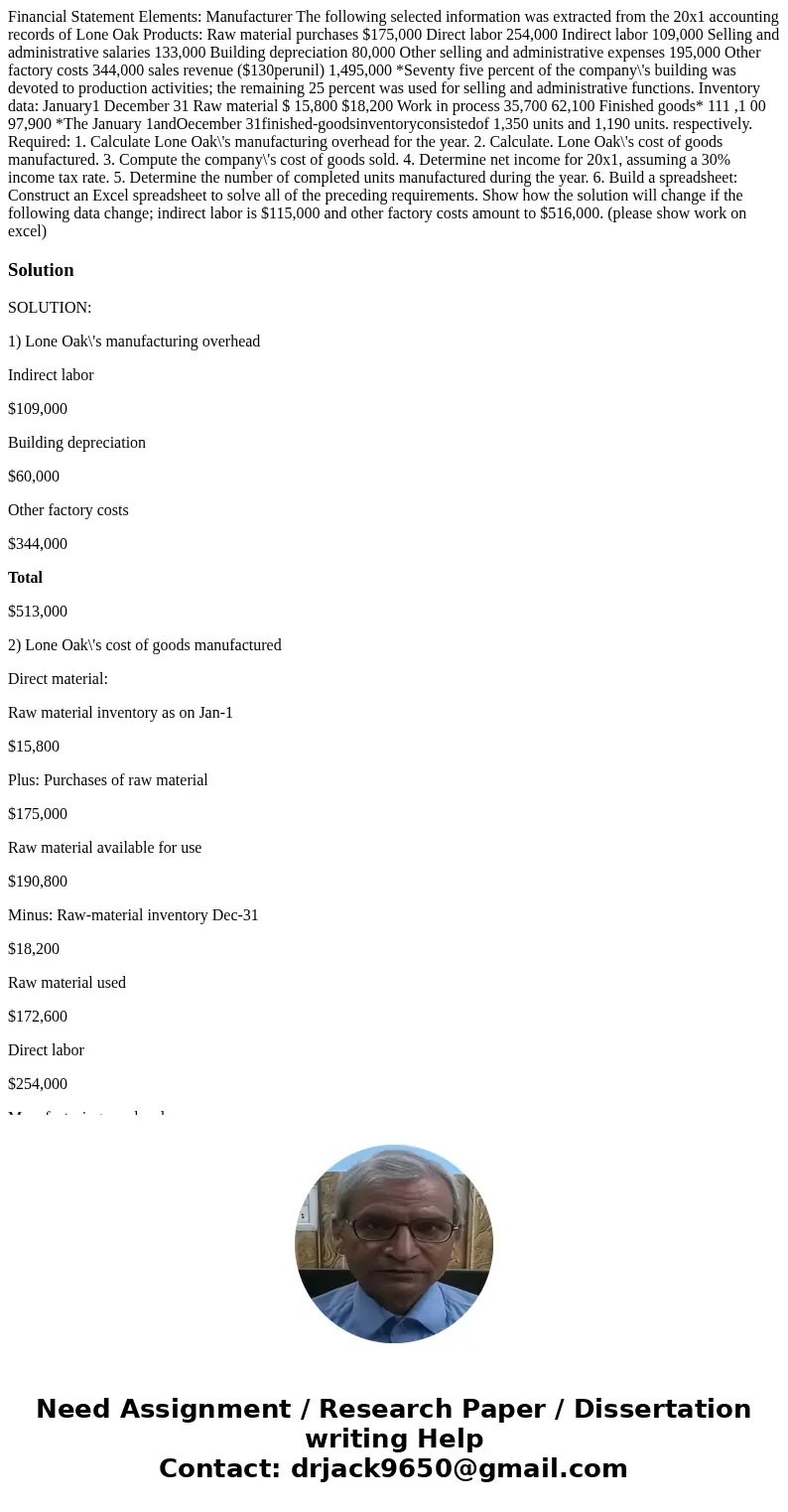 Financial Statement Elements: Manufacturer The following selected information was extracted from the 20x1 accounting records of Lone Oak Products: Raw material  Financial Statement Elements: Manufacturer The following selected information was extracted from the 20x1 accounting records of Lone Oak Products: Raw material