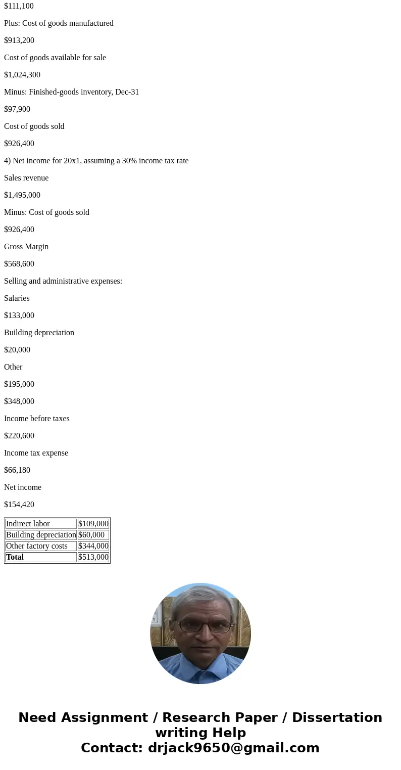 Financial Statement Elements: Manufacturer The following selected information was extracted from the 20x1 accounting records of Lone Oak Products: Raw material  Financial Statement Elements: Manufacturer The following selected information was extracted from the 20x1 accounting records of Lone Oak Products: Raw material