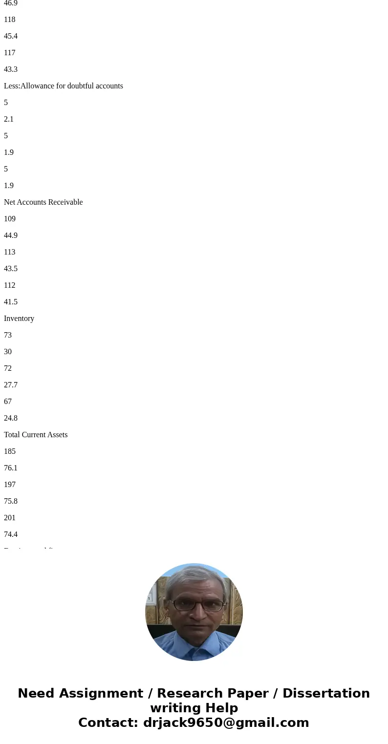 For several years, Anne Schippel has been the business banker for the company, Dry Supply. After reviewing the company balance sheet, she makes the following ob For several years, Anne Schippel has been the business banker for the company, Dry Supply. After reviewing the company balance sheet, she makes the following ob